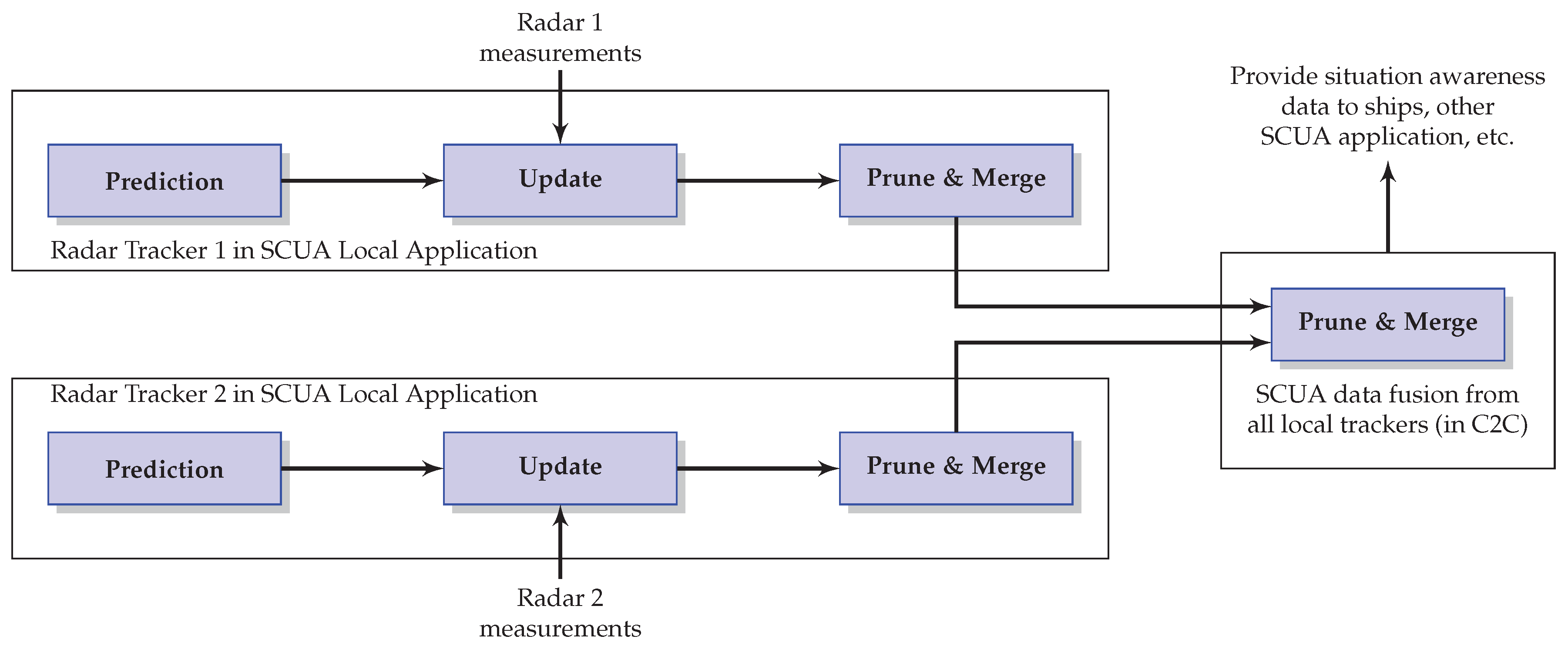 Sensors 22 00729 g001