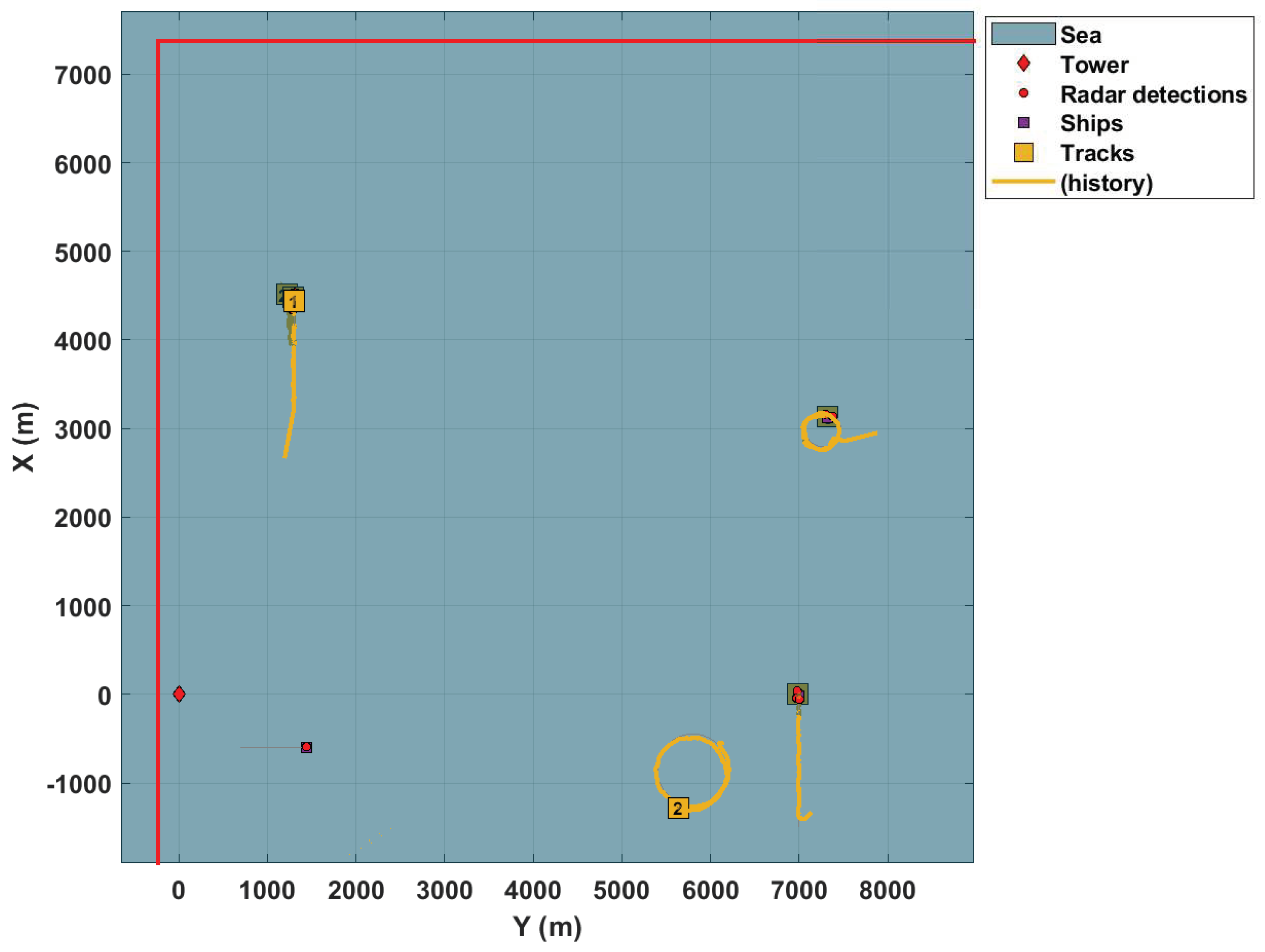 Sensors 22 00729 g004
