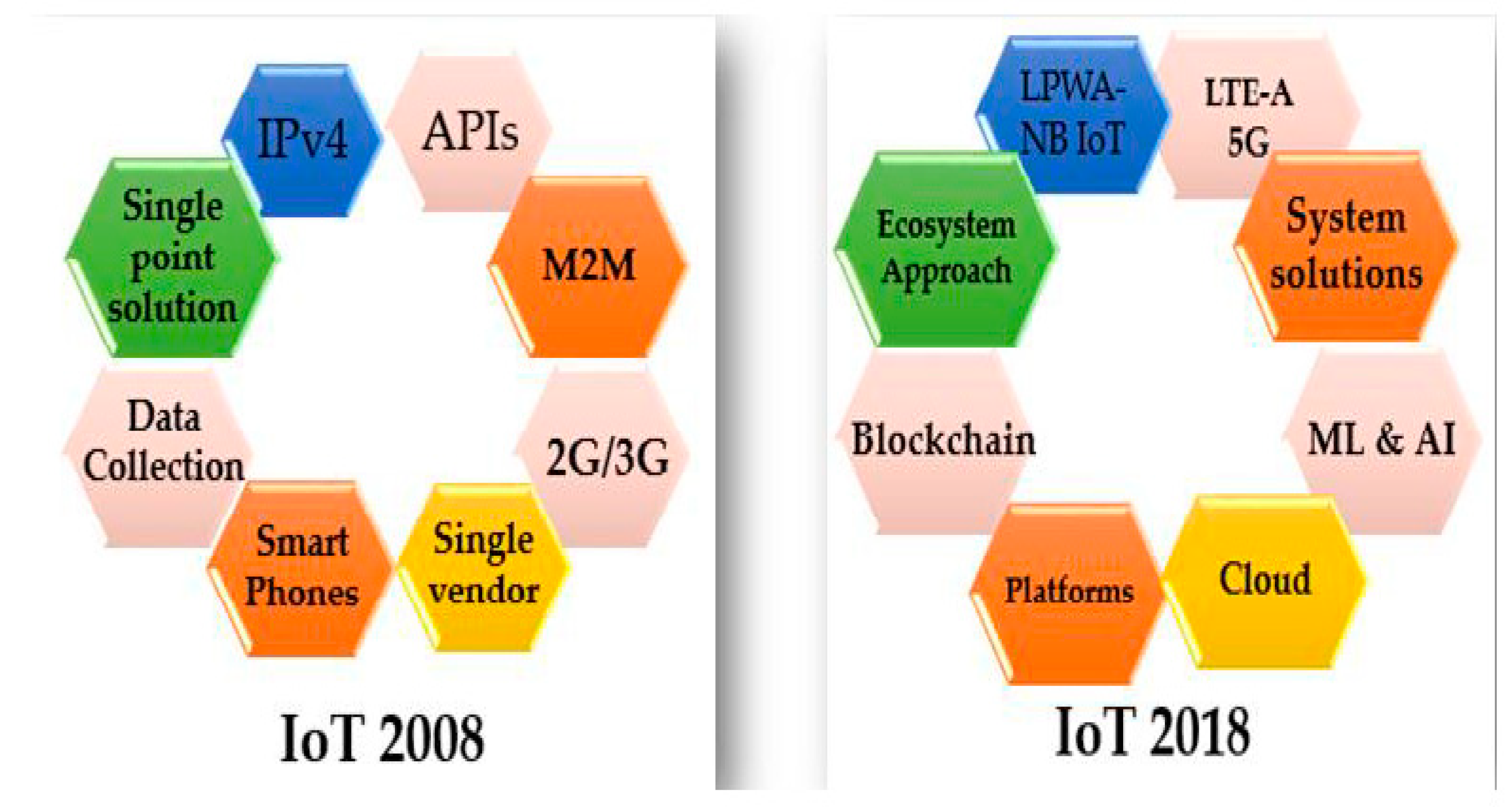 Sensors 22 00730 g003