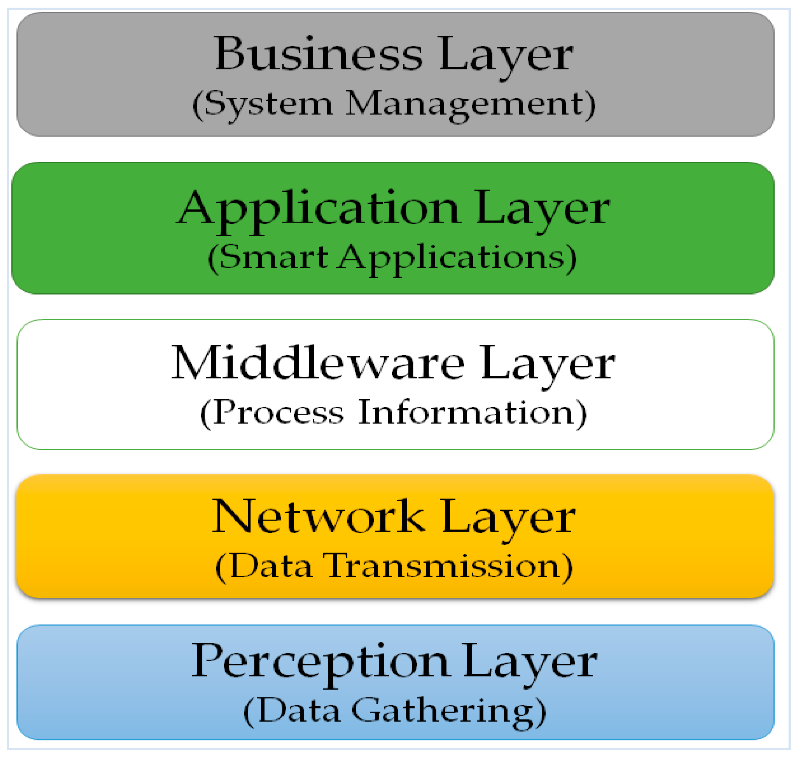 Sensors 22 00730 g006