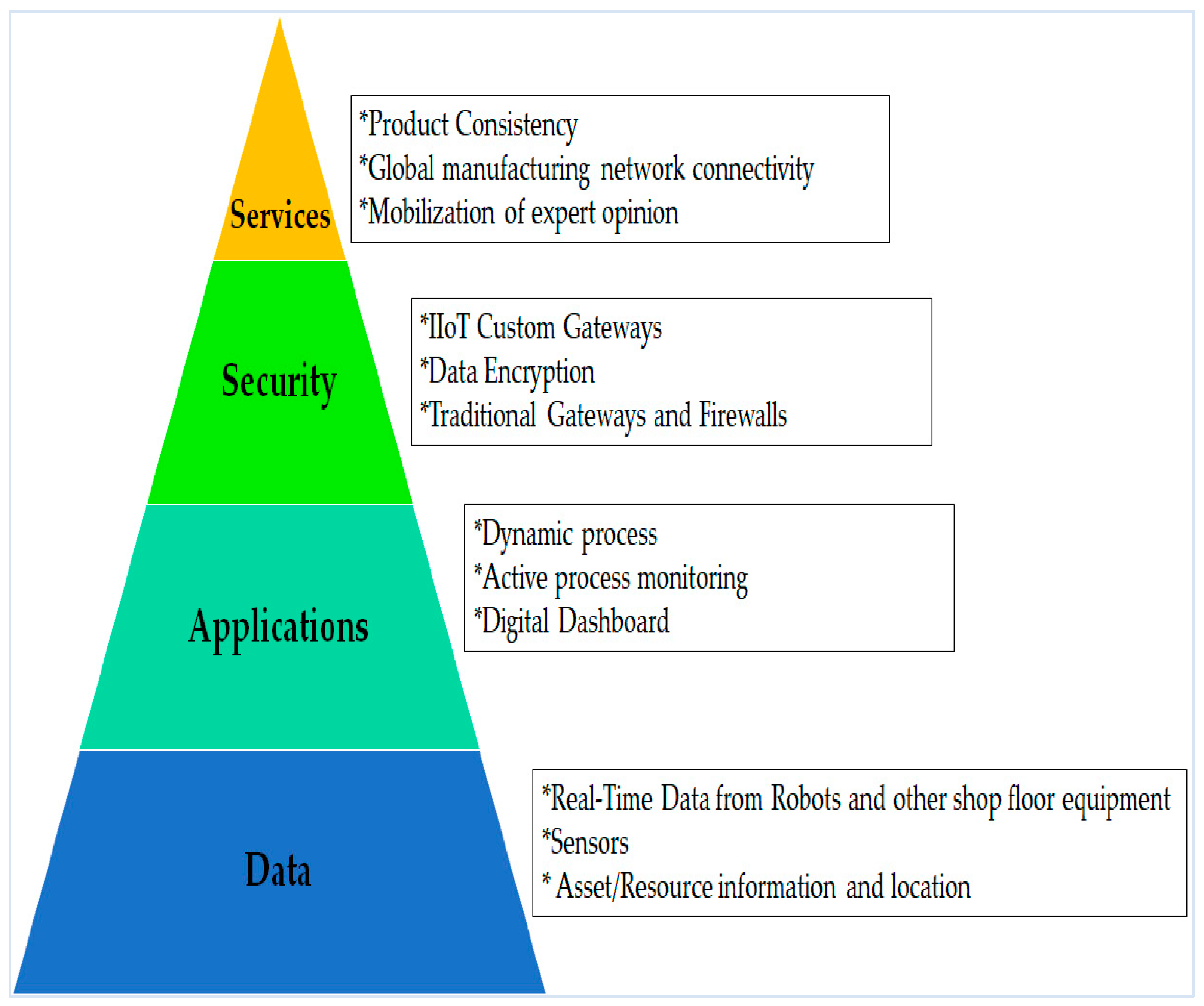 Sensors 22 00730 g009