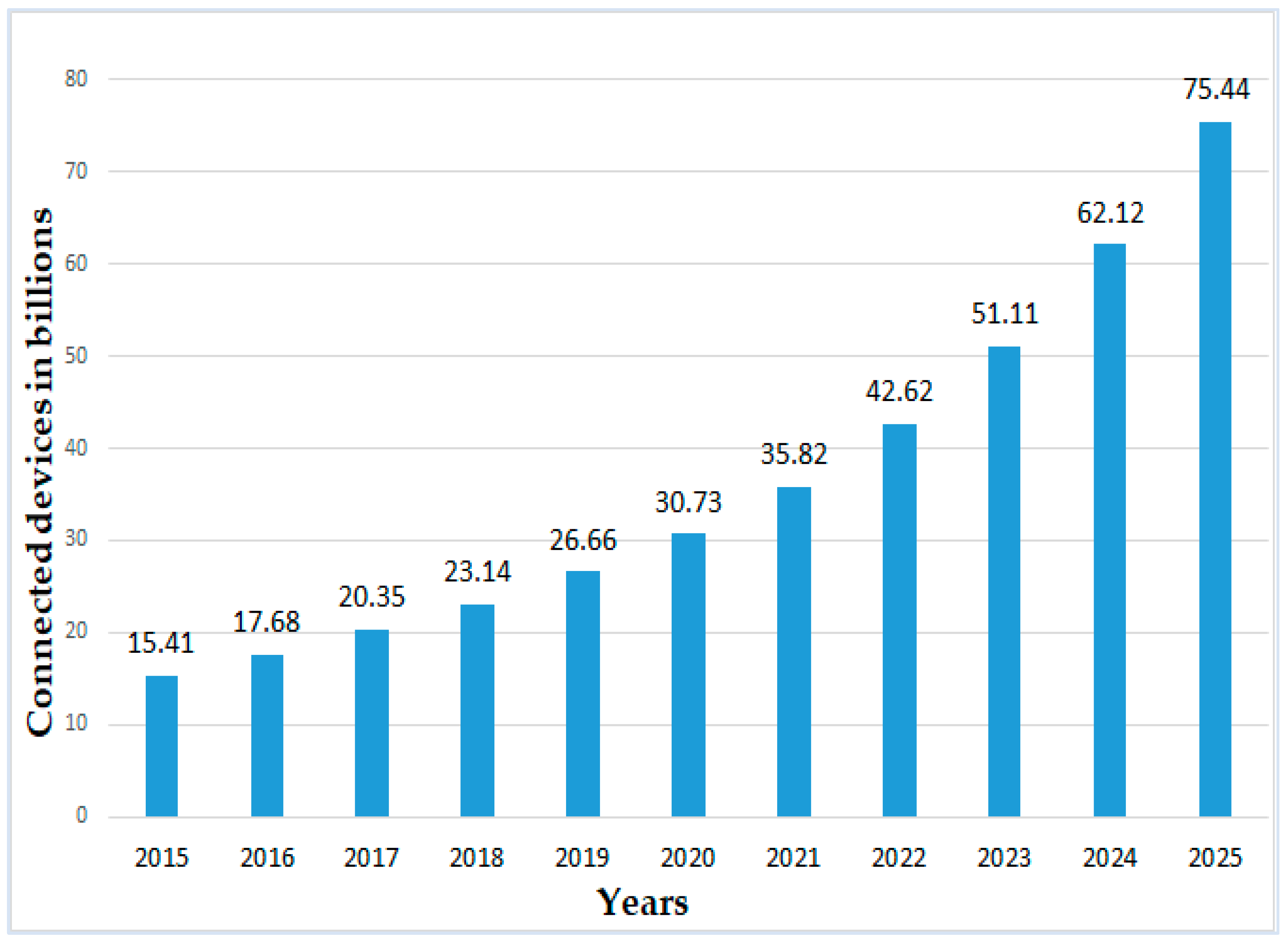 Sensors 22 00730 g010