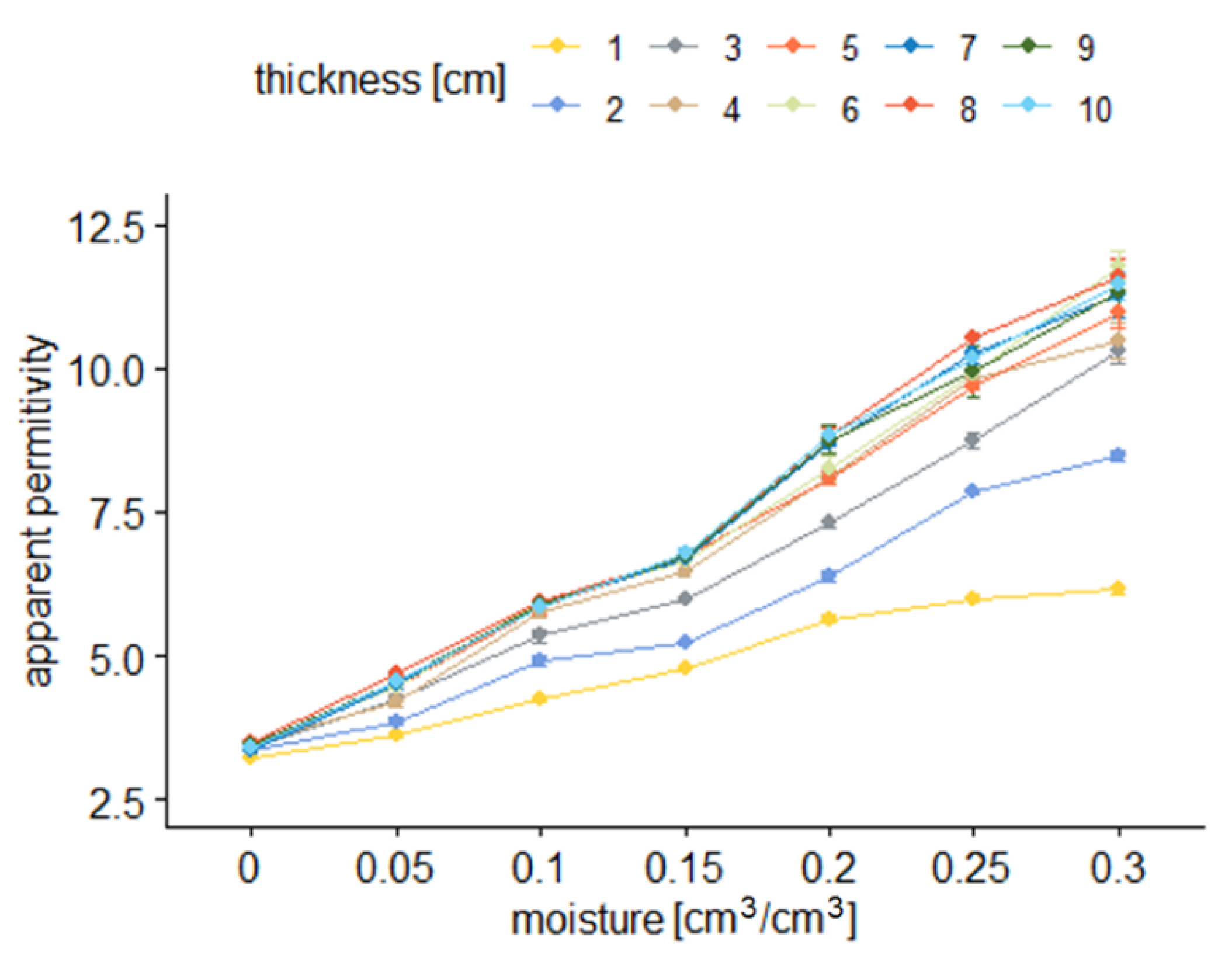 Sensors 22 00735 g009