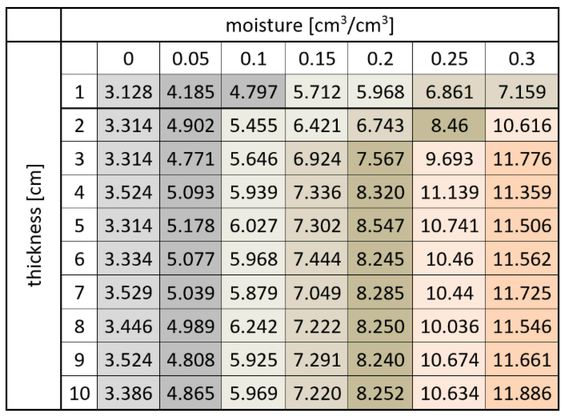 Sensors 22 00735 g010