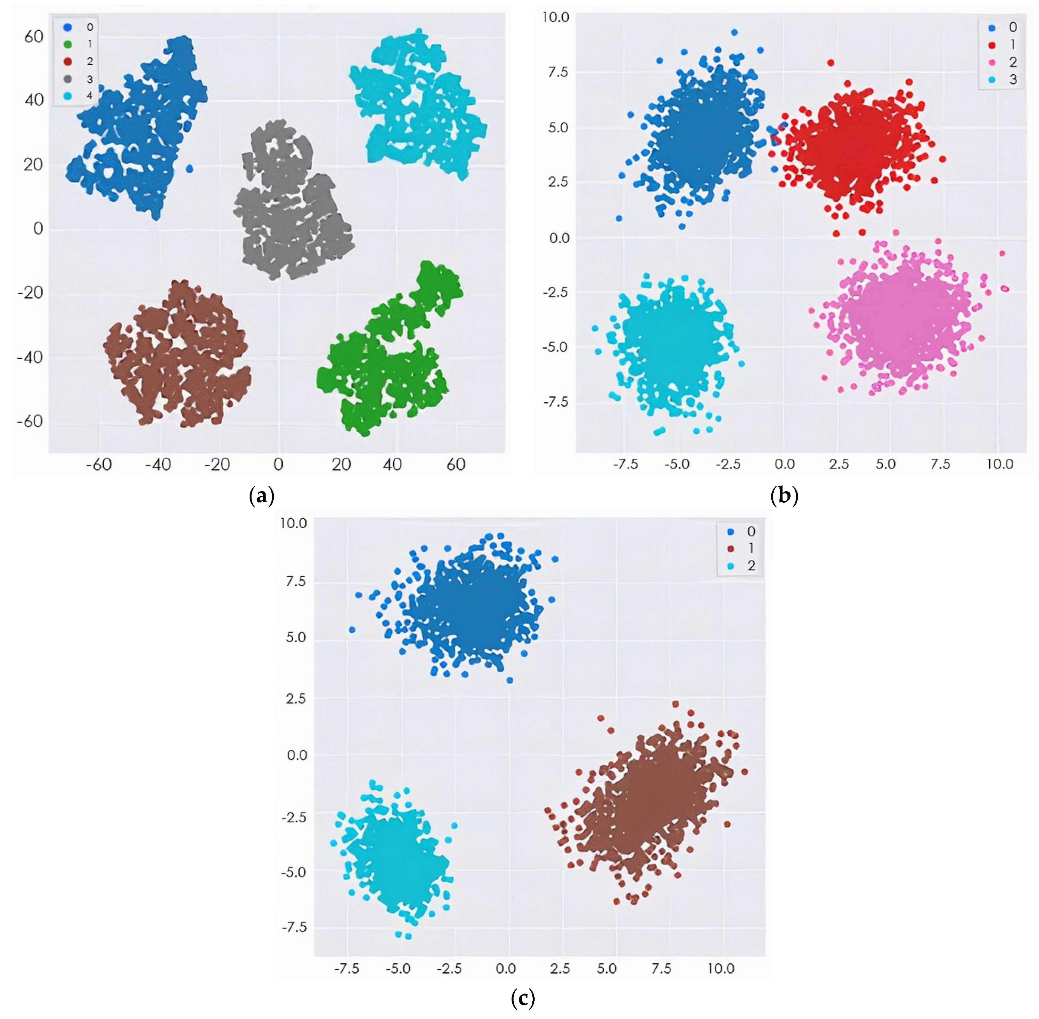 Sensors 22 00740 g009