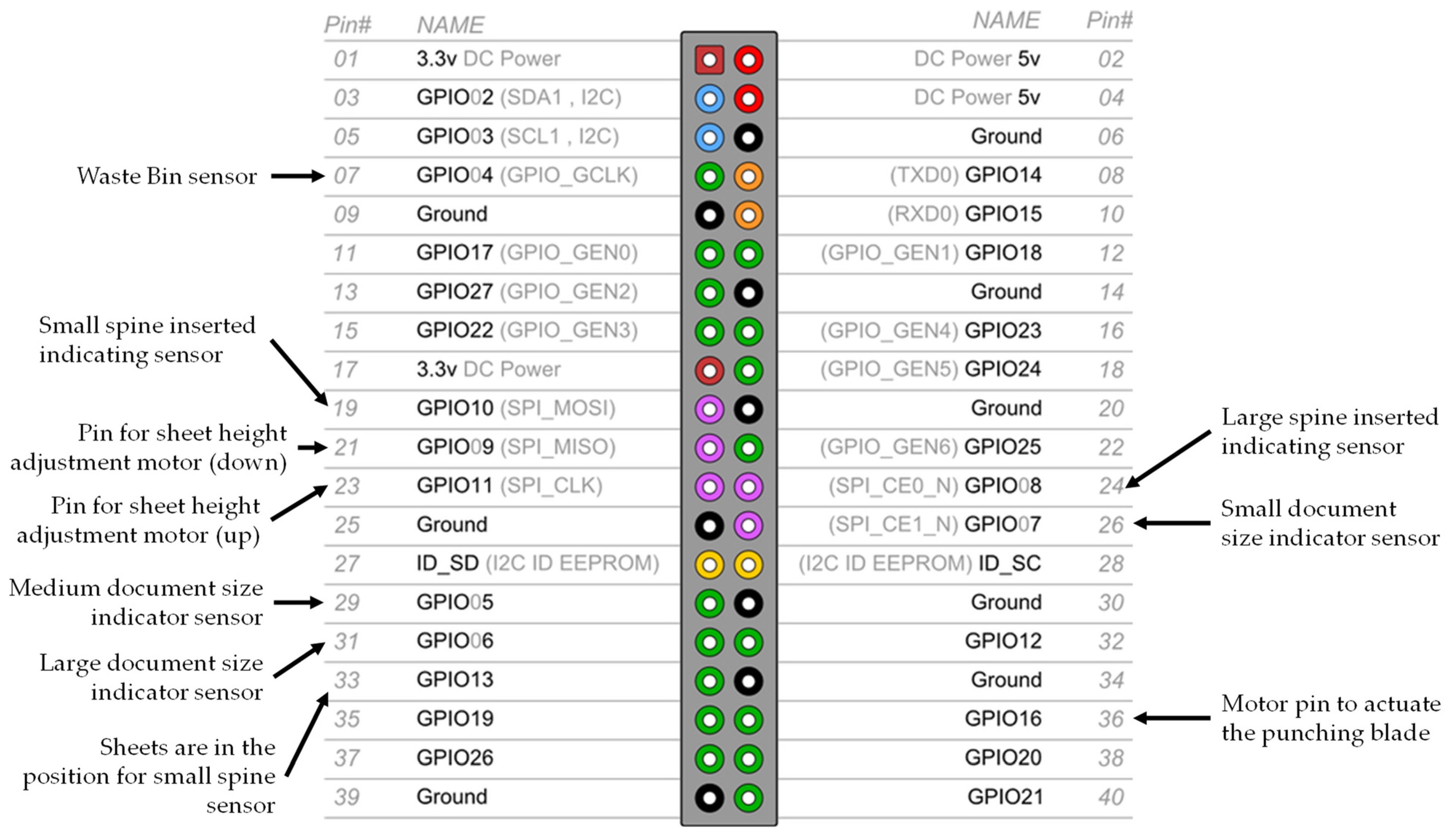 Sensors 22 00741 g012