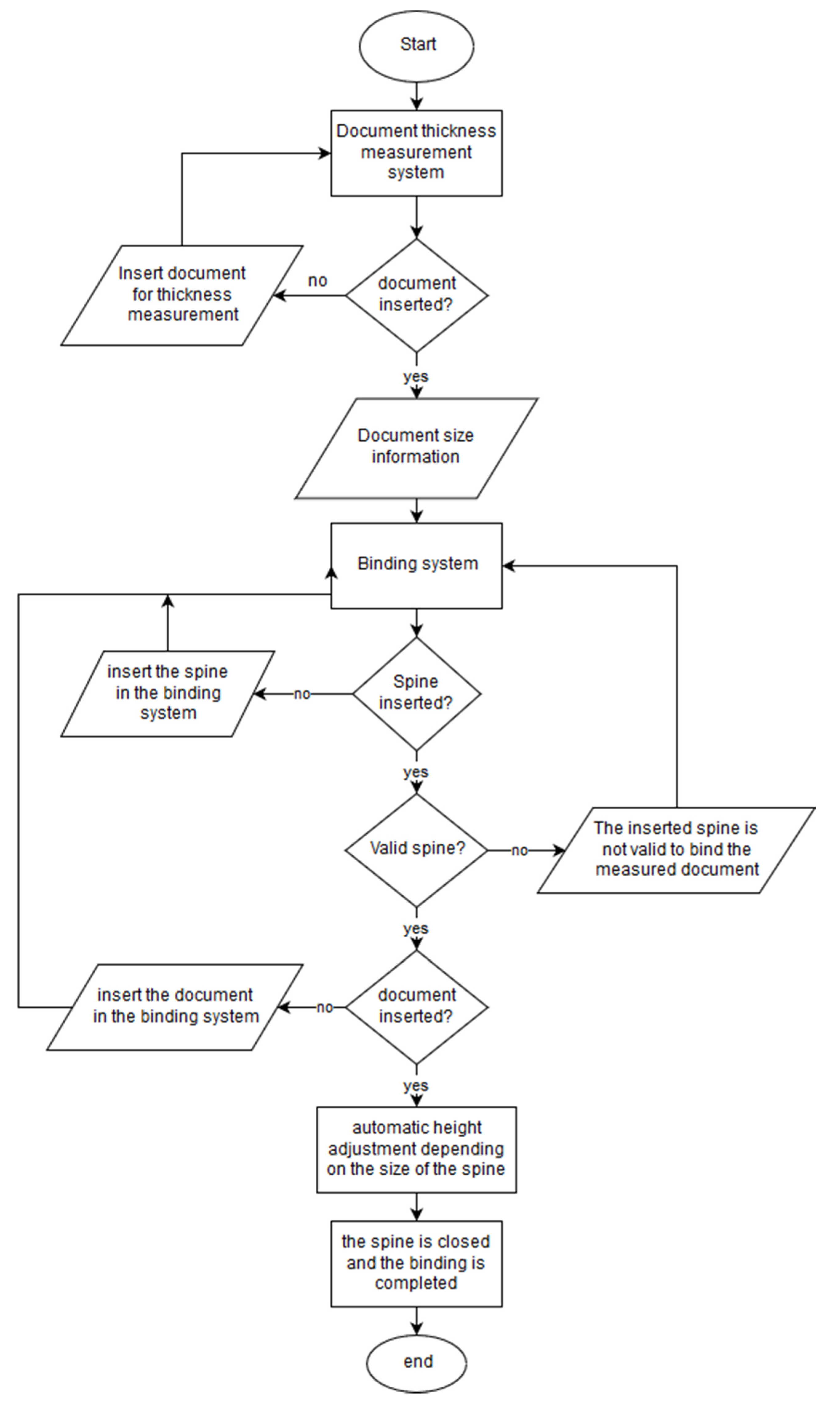 Sensors 22 00741 g031