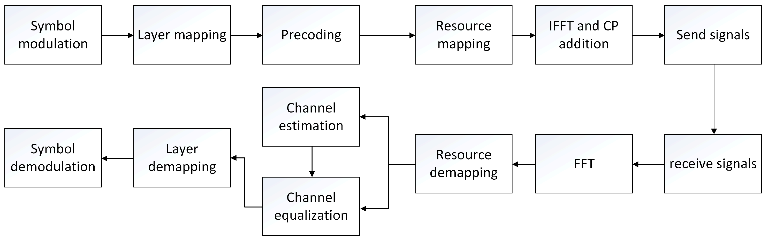 Sensors 22 00753 g001