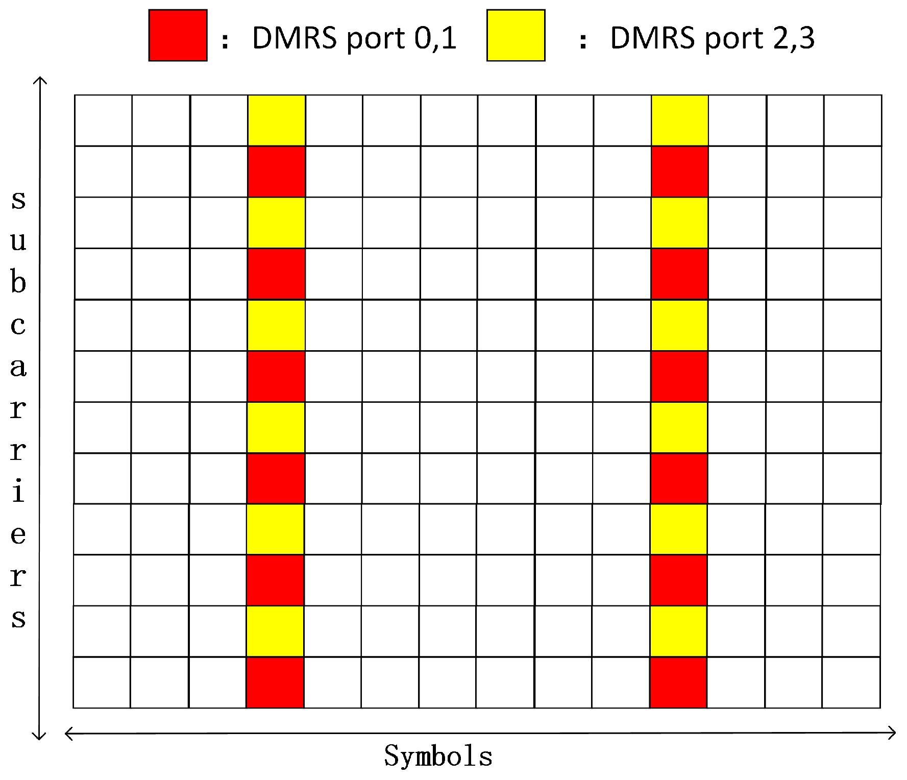 Sensors 22 00753 g002