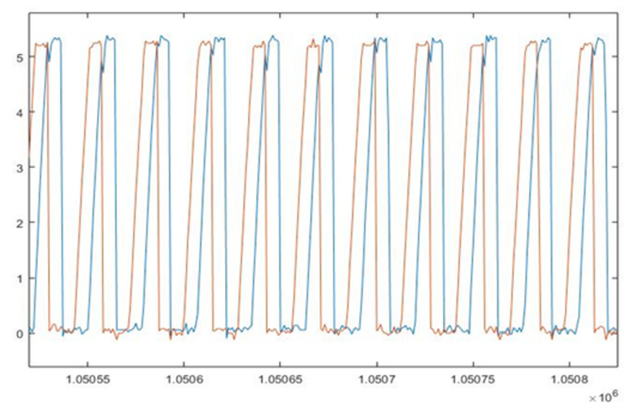 Sensors 22 00754 g008 Sensors 22 00754 g008