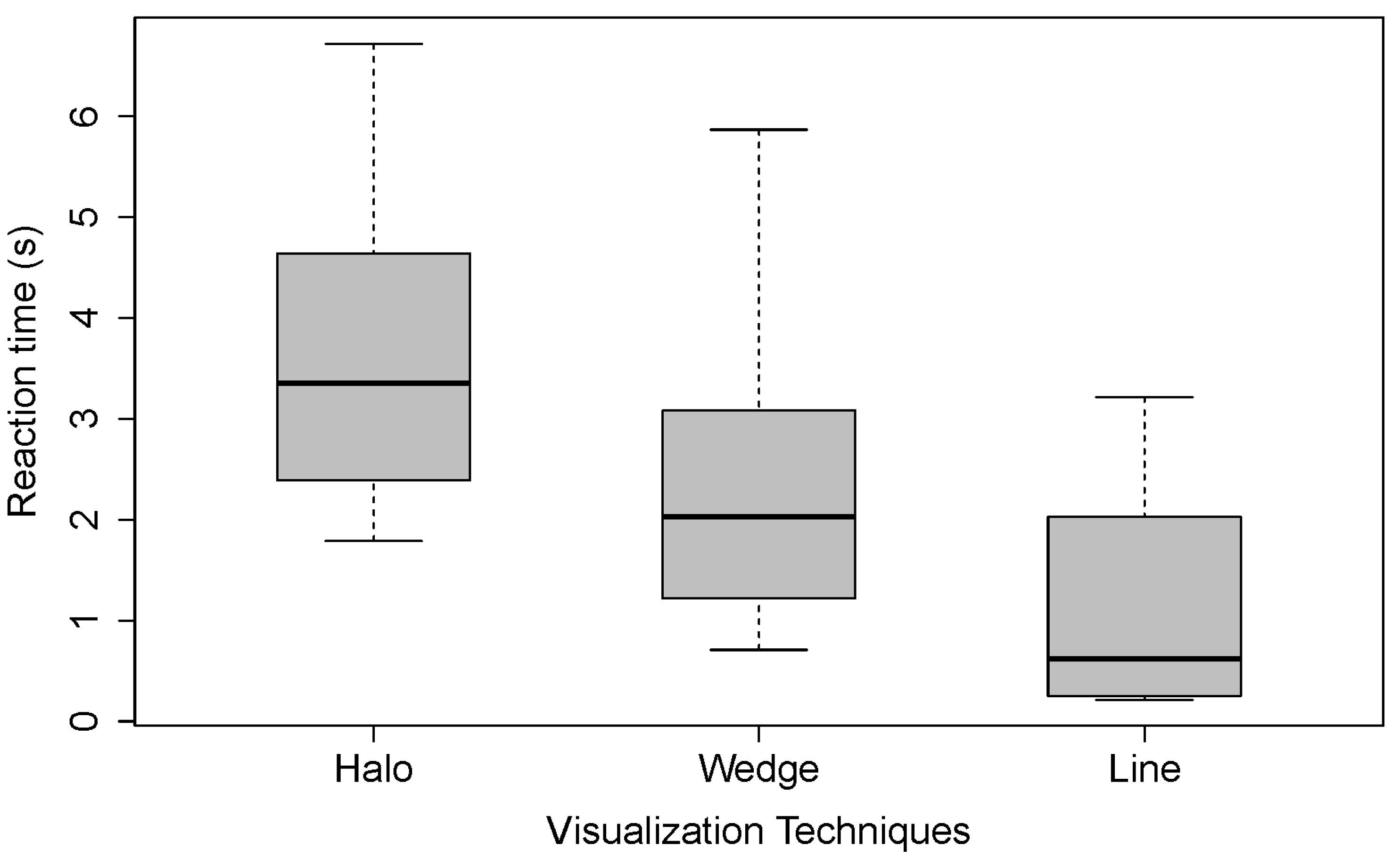 Sensors 22 00755 g005