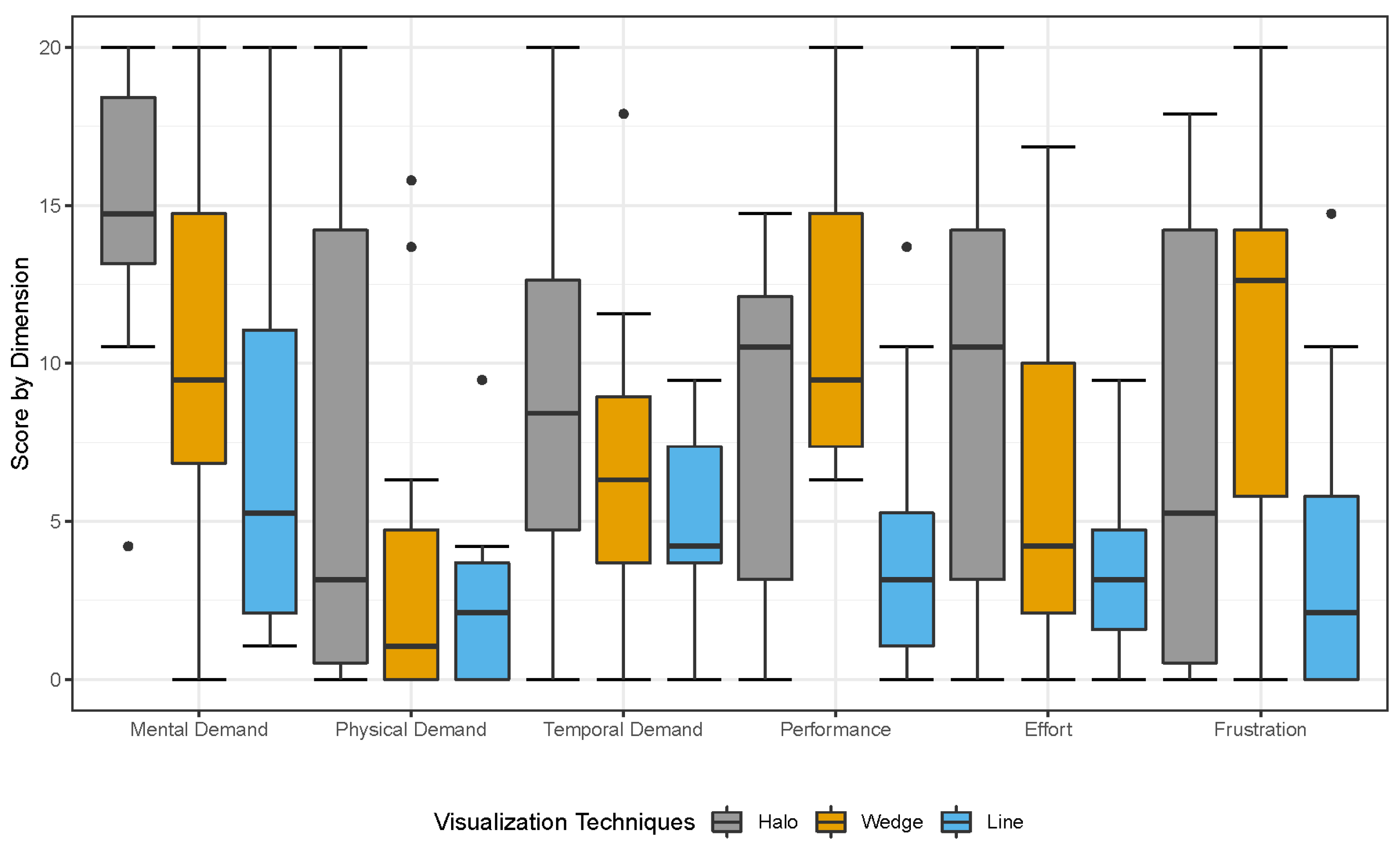 Sensors 22 00755 g006