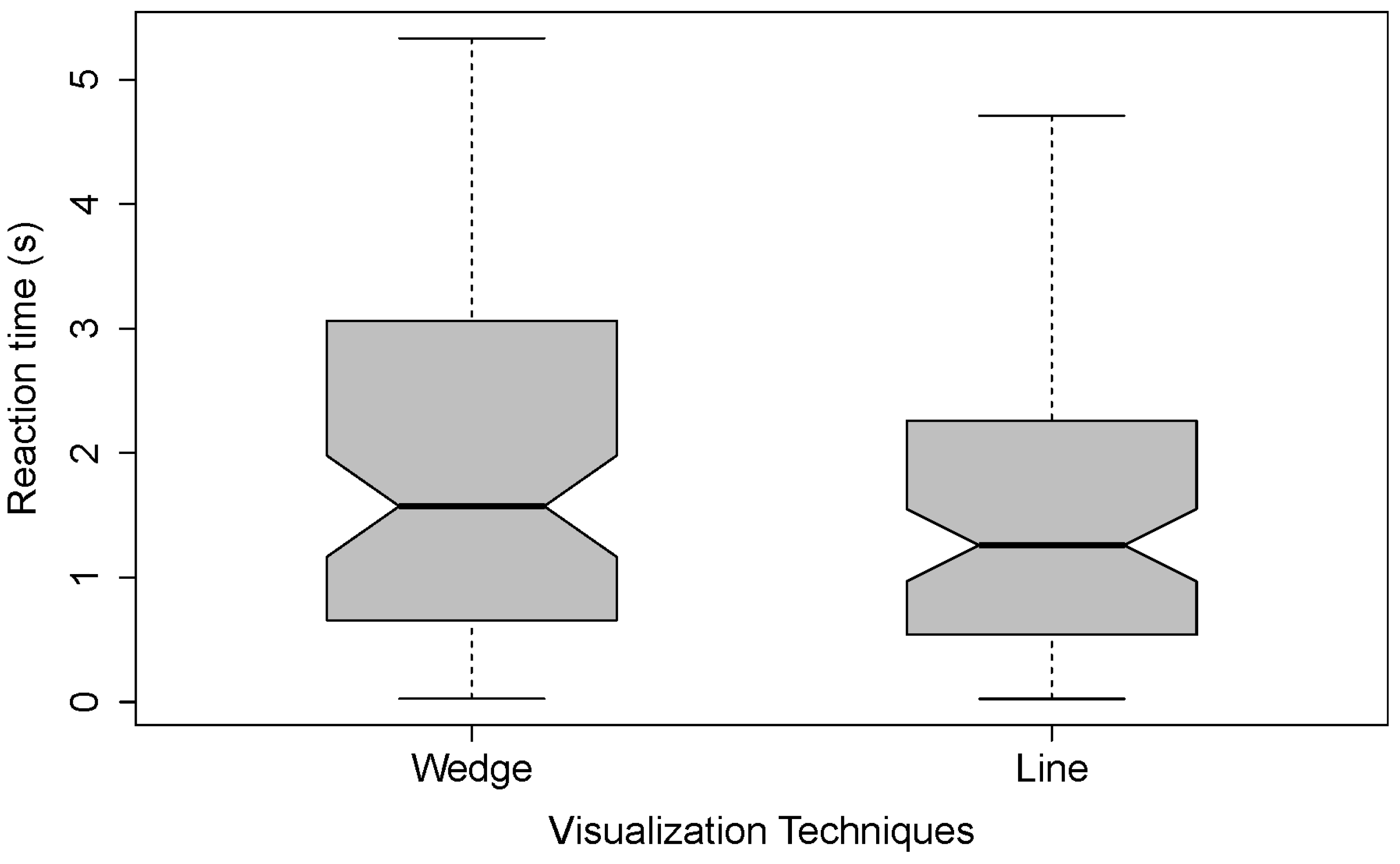 Sensors 22 00755 g007