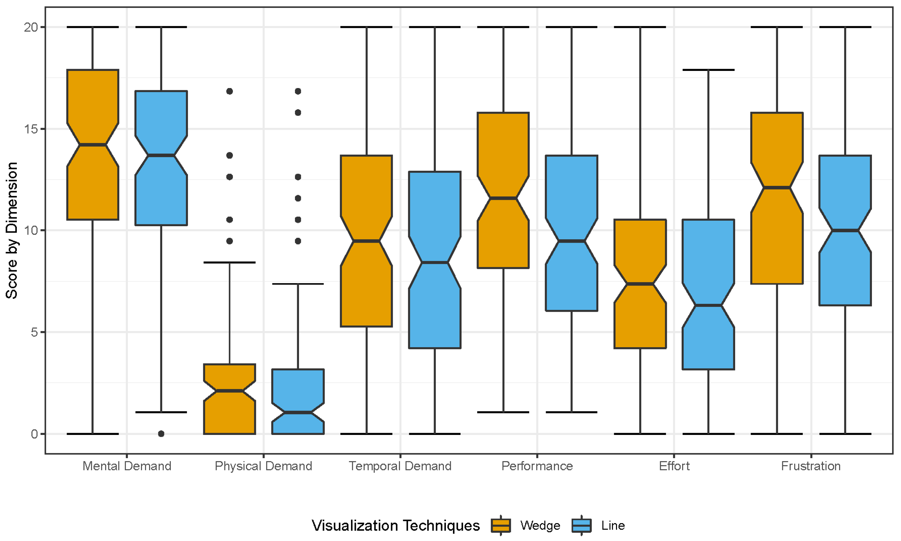 Sensors 22 00755 g008