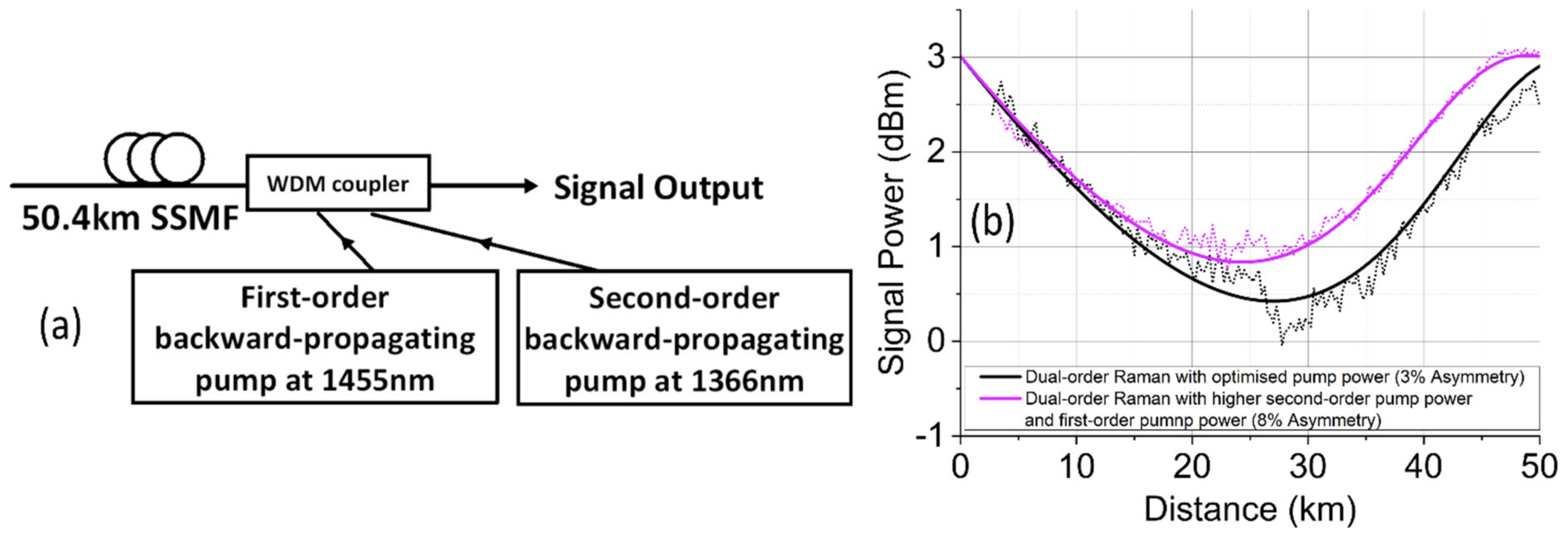 Sensors 22 00758 g002
