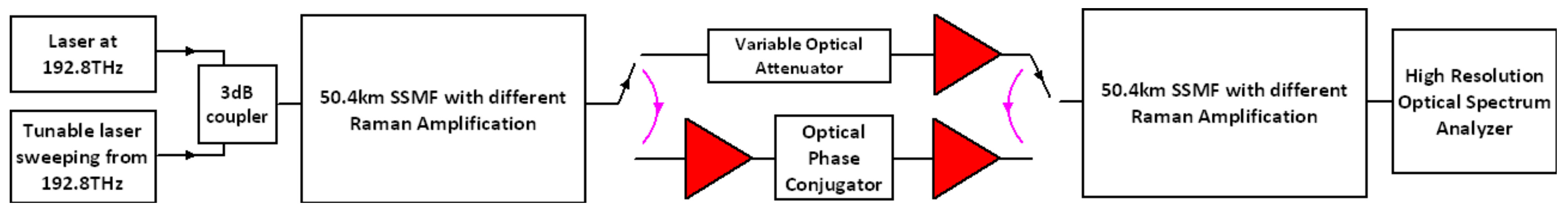Sensors 22 00758 g004