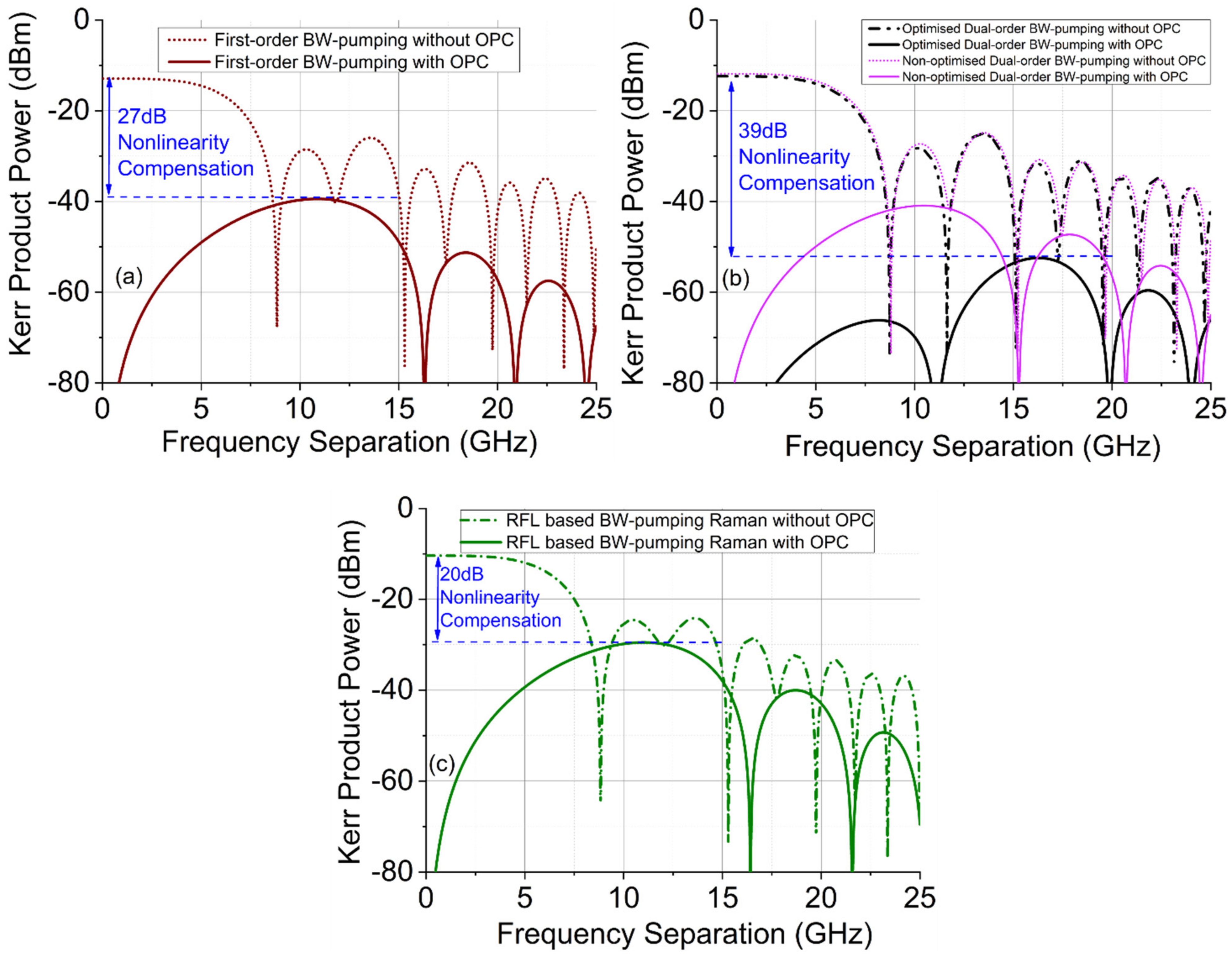 Sensors 22 00758 g005