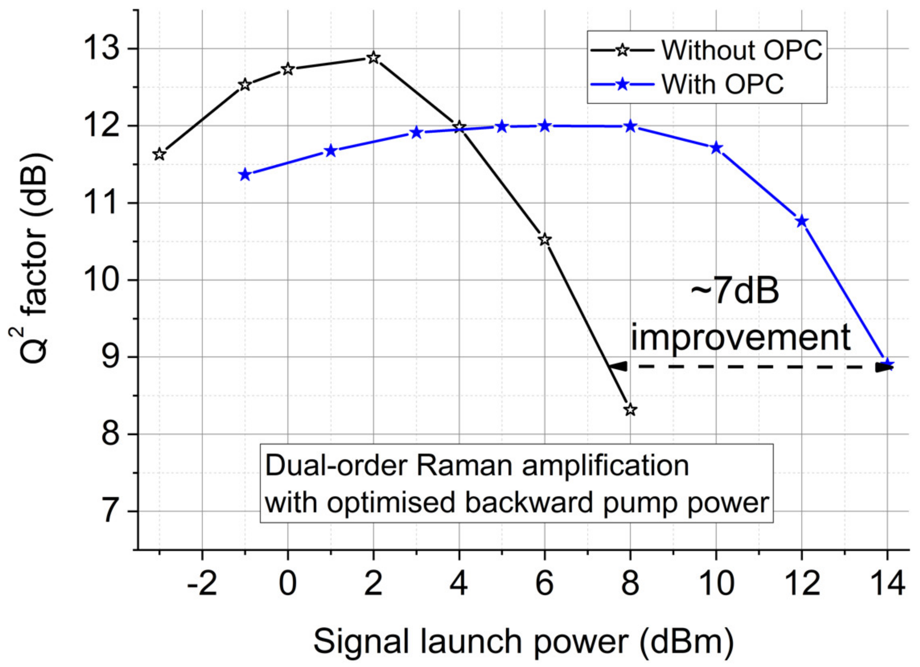 Sensors 22 00758 g006