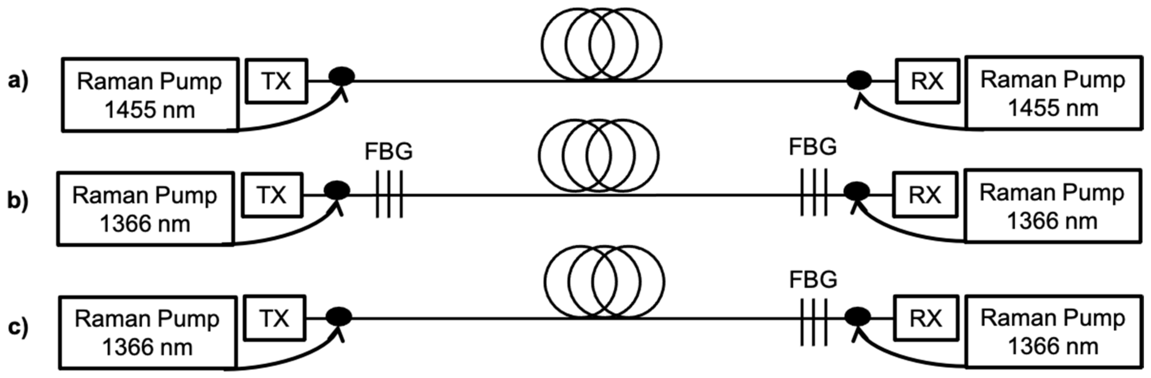 Sensors 22 00758 g007