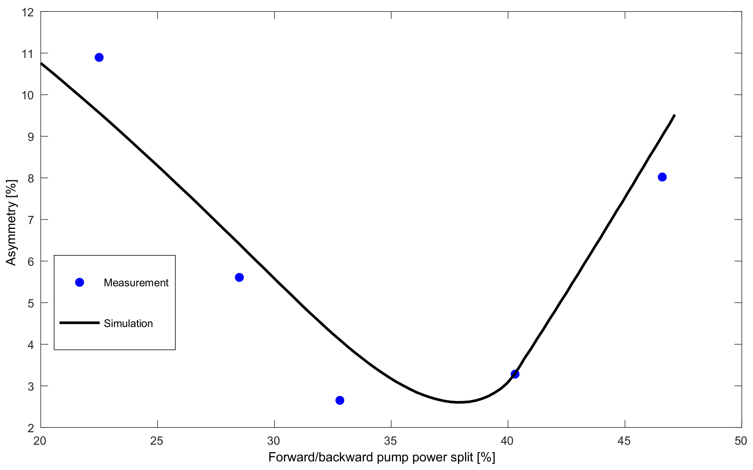 Sensors 22 00758 g009