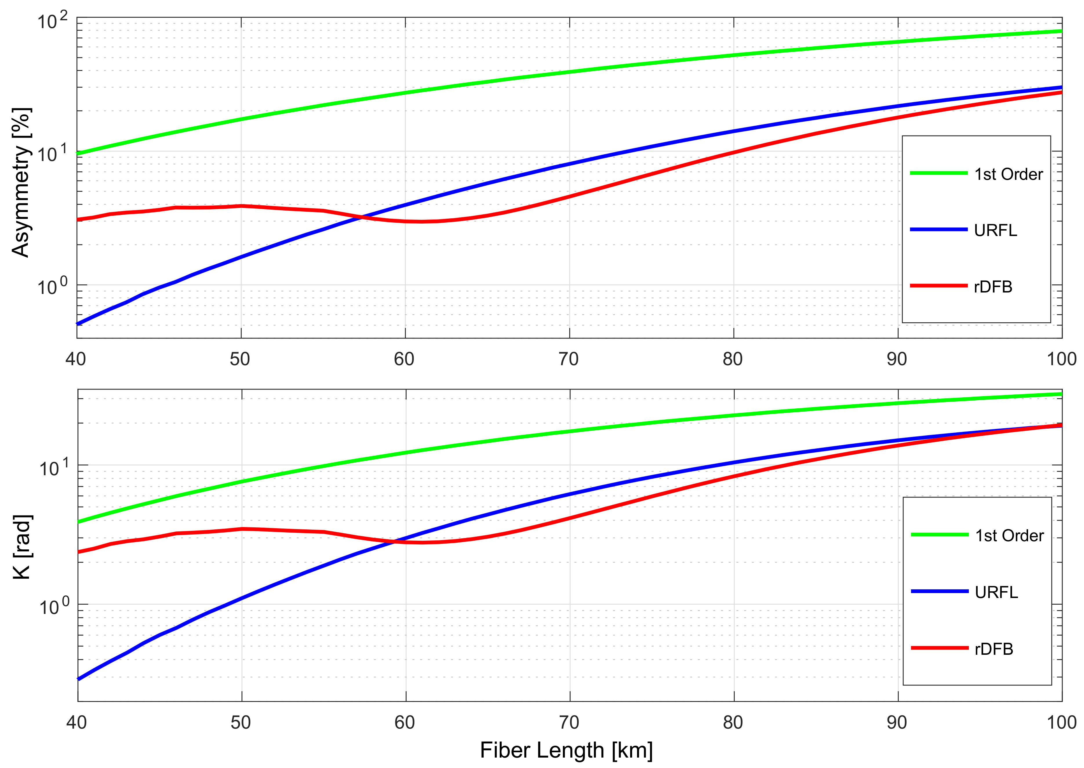 Sensors 22 00758 g010