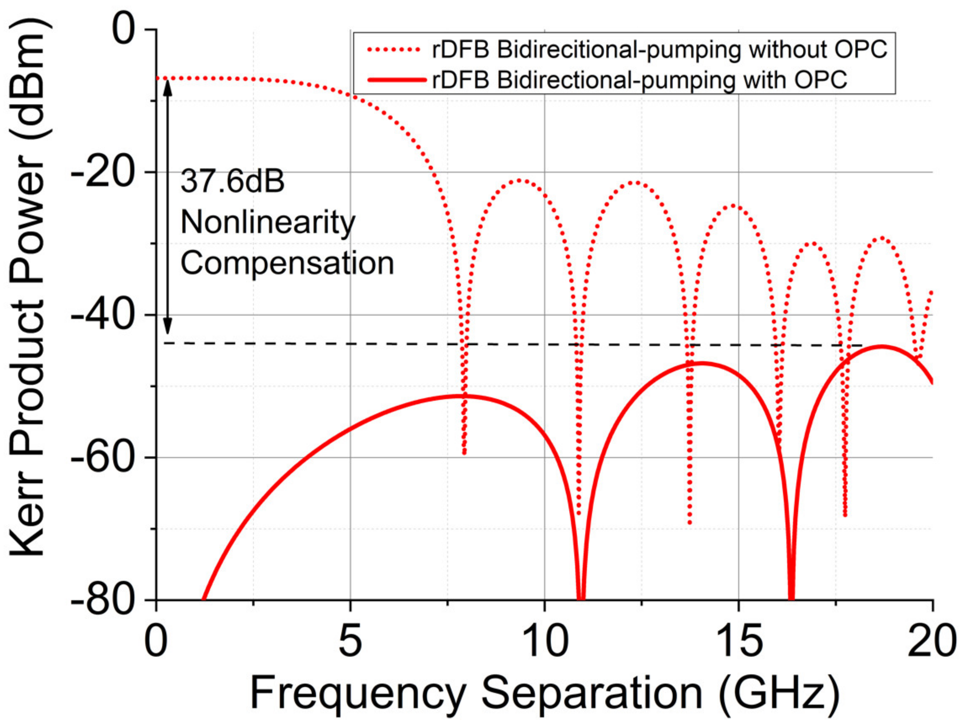 Sensors 22 00758 g011