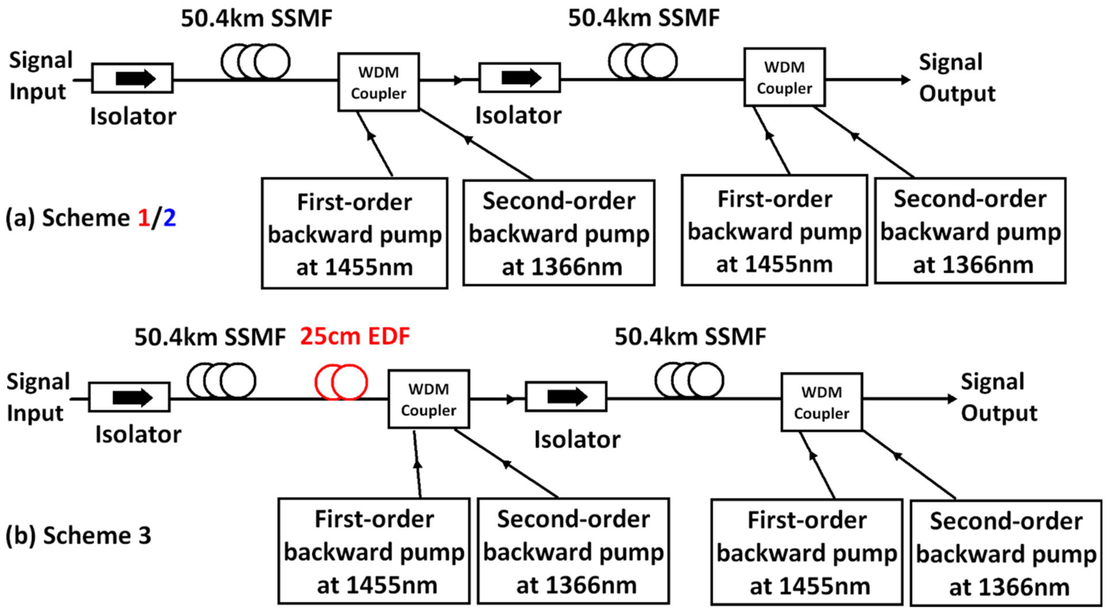 Sensors 22 00758 g012
