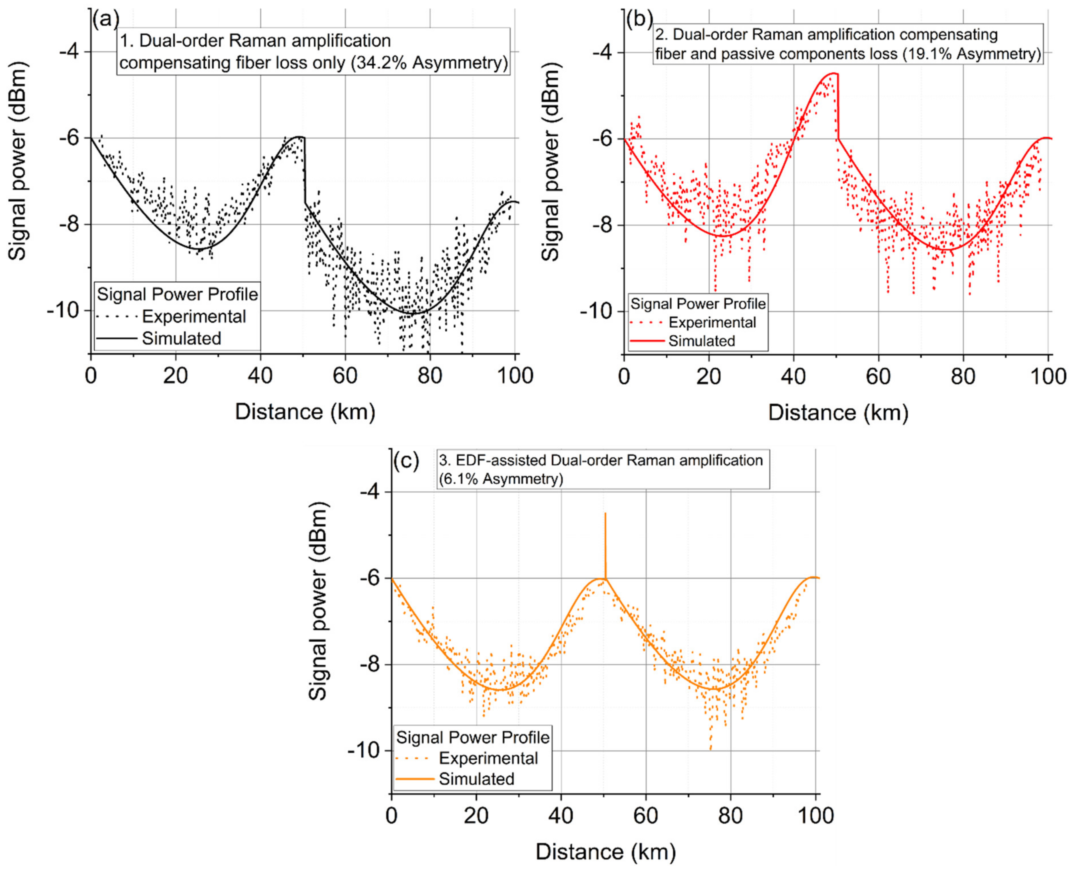 Sensors 22 00758 g013