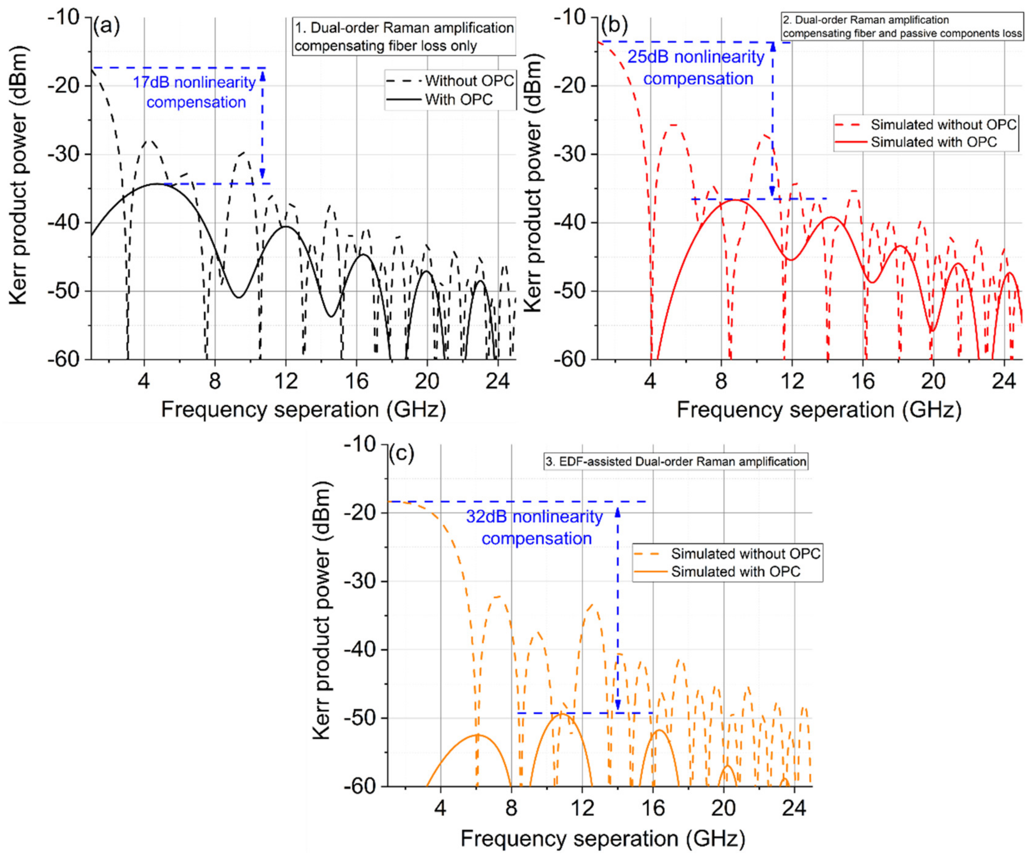 Sensors 22 00758 g014