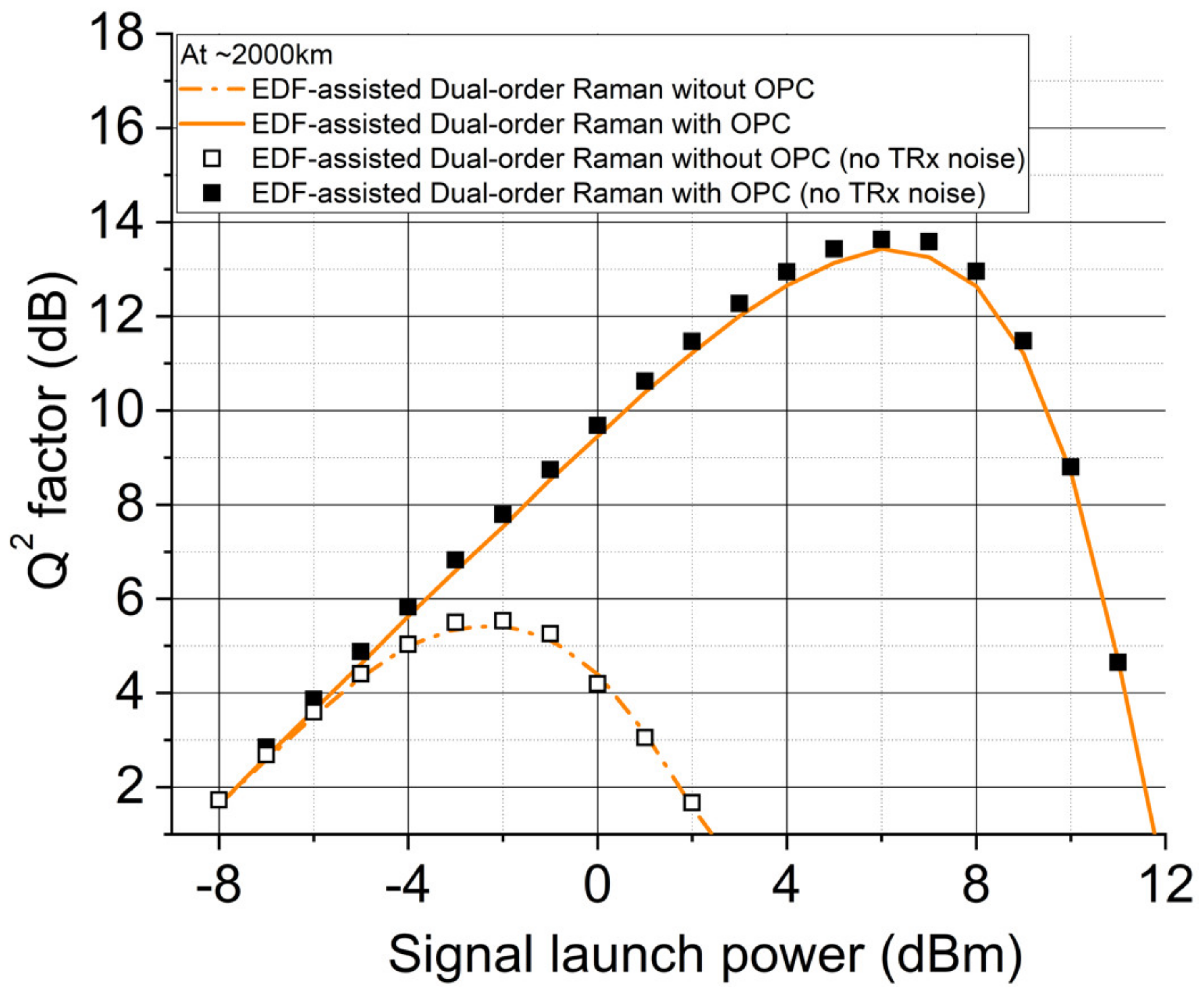 Sensors 22 00758 g016
