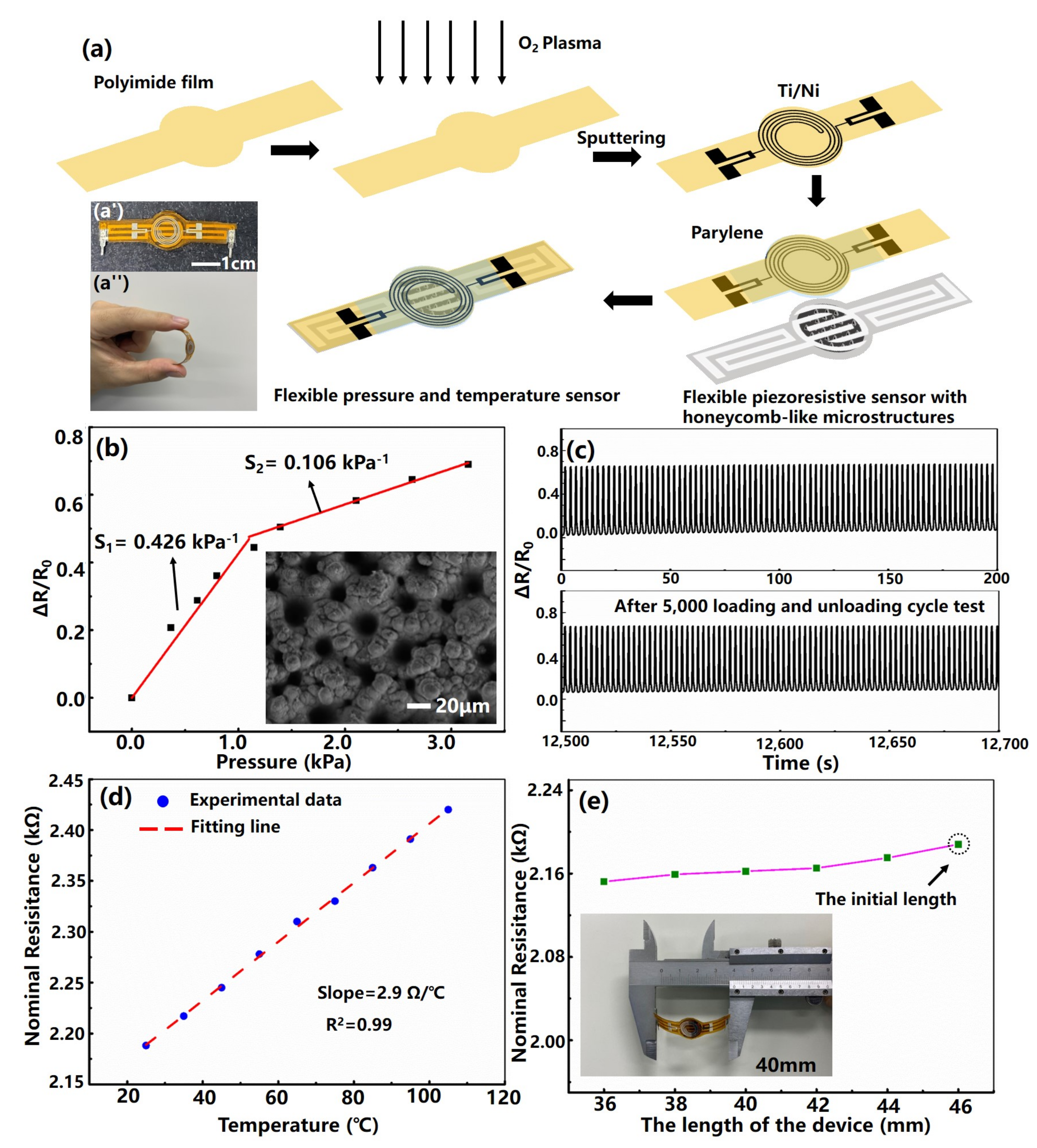 Sensors 22 00759 g001