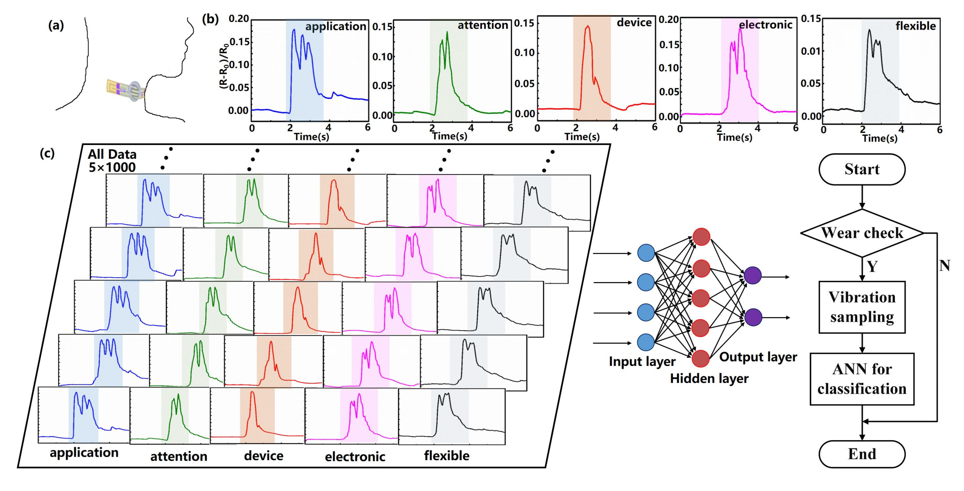 Sensors 22 00759 g002