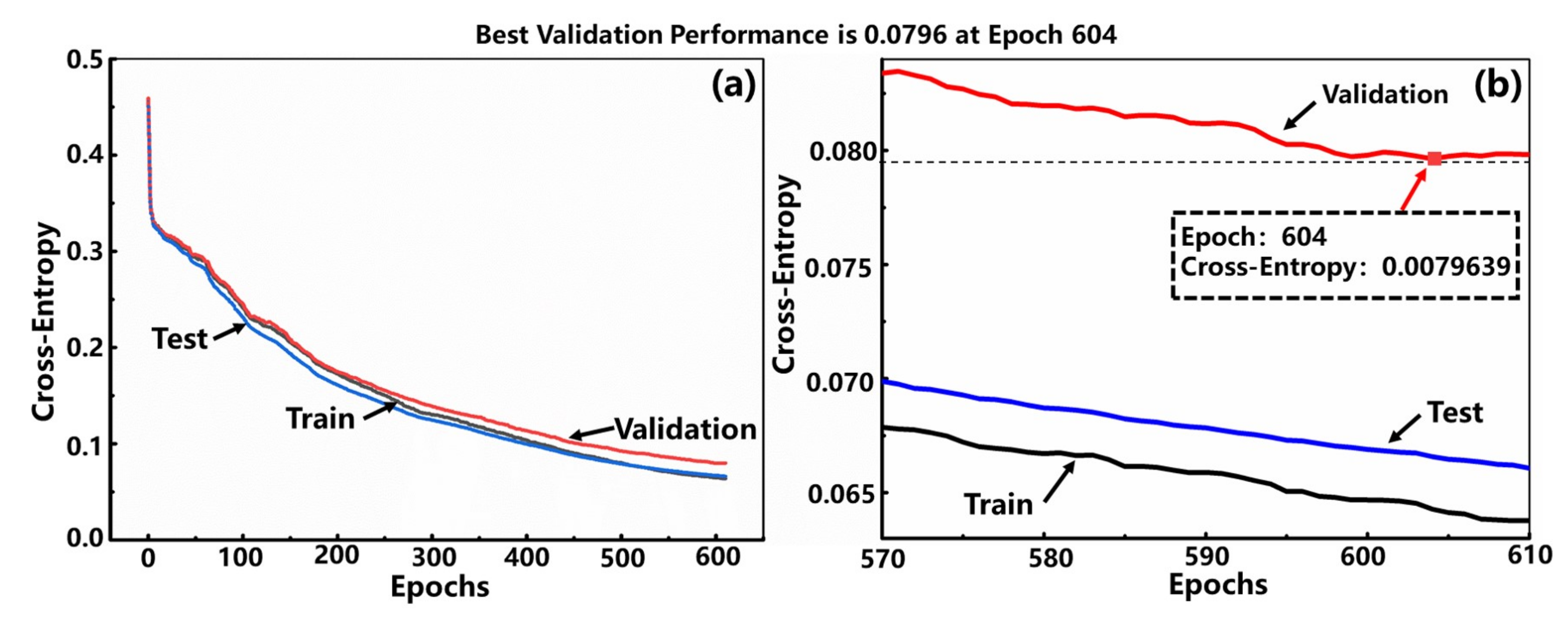Sensors 22 00759 g004
