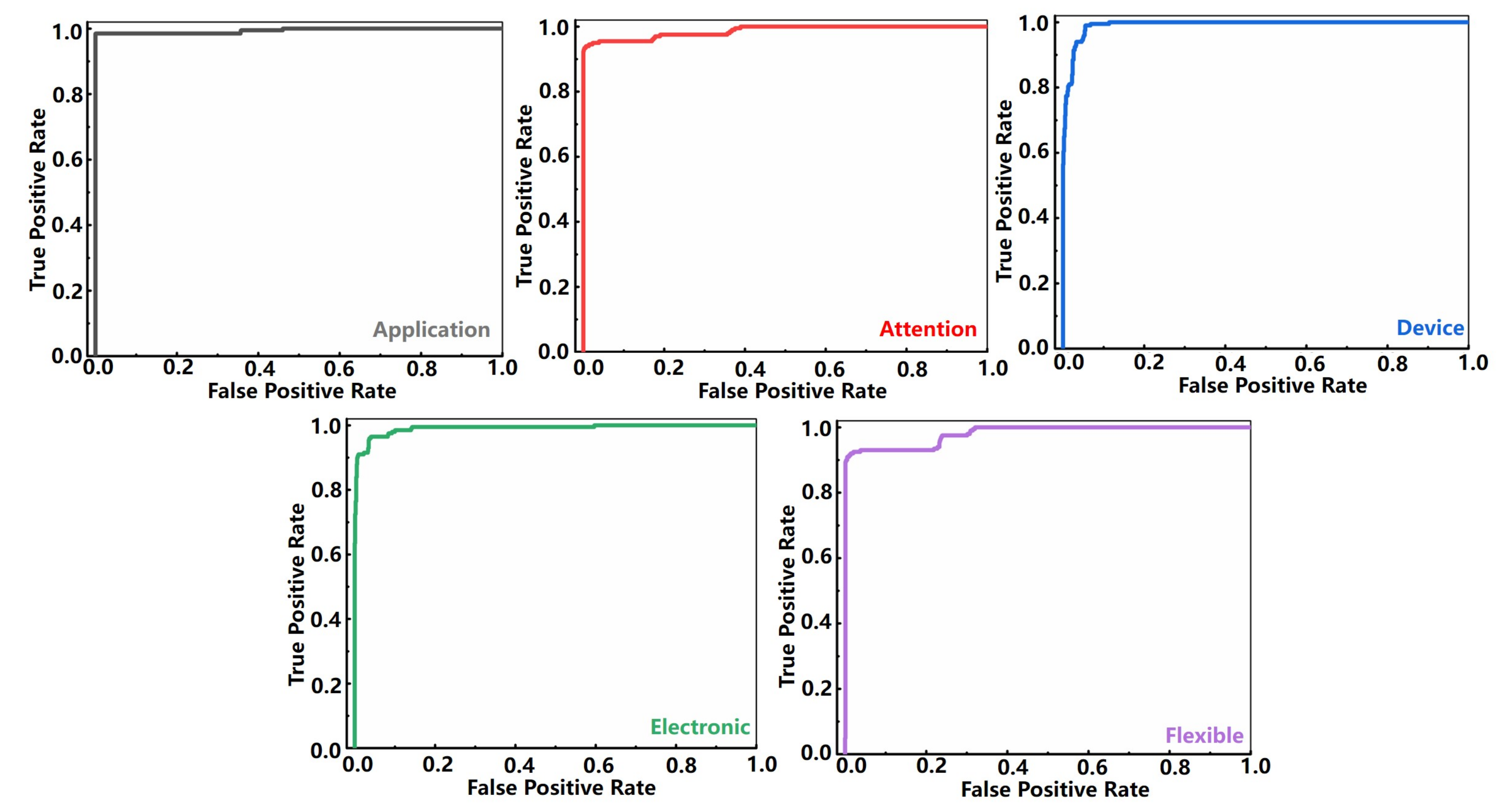 Sensors 22 00759 g005