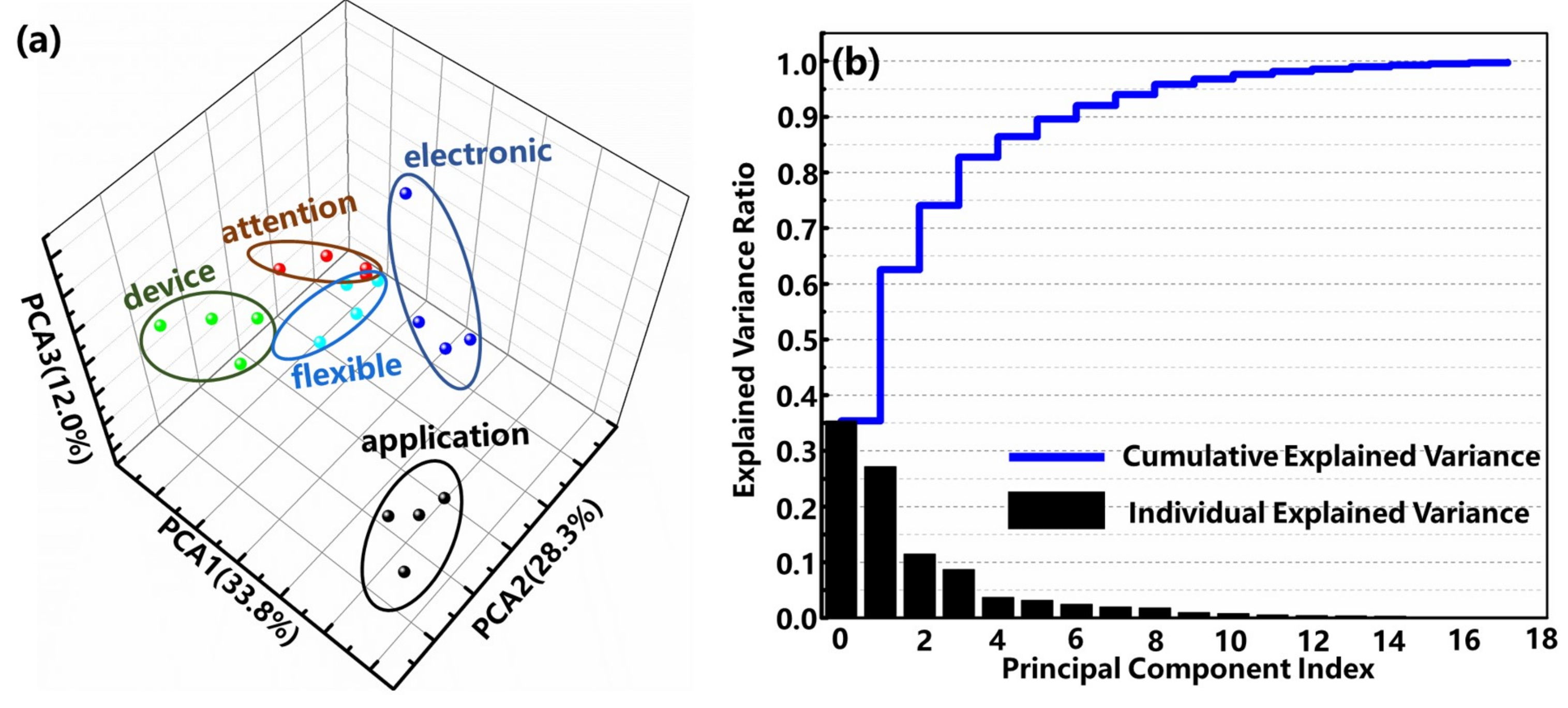 Sensors 22 00759 g006
