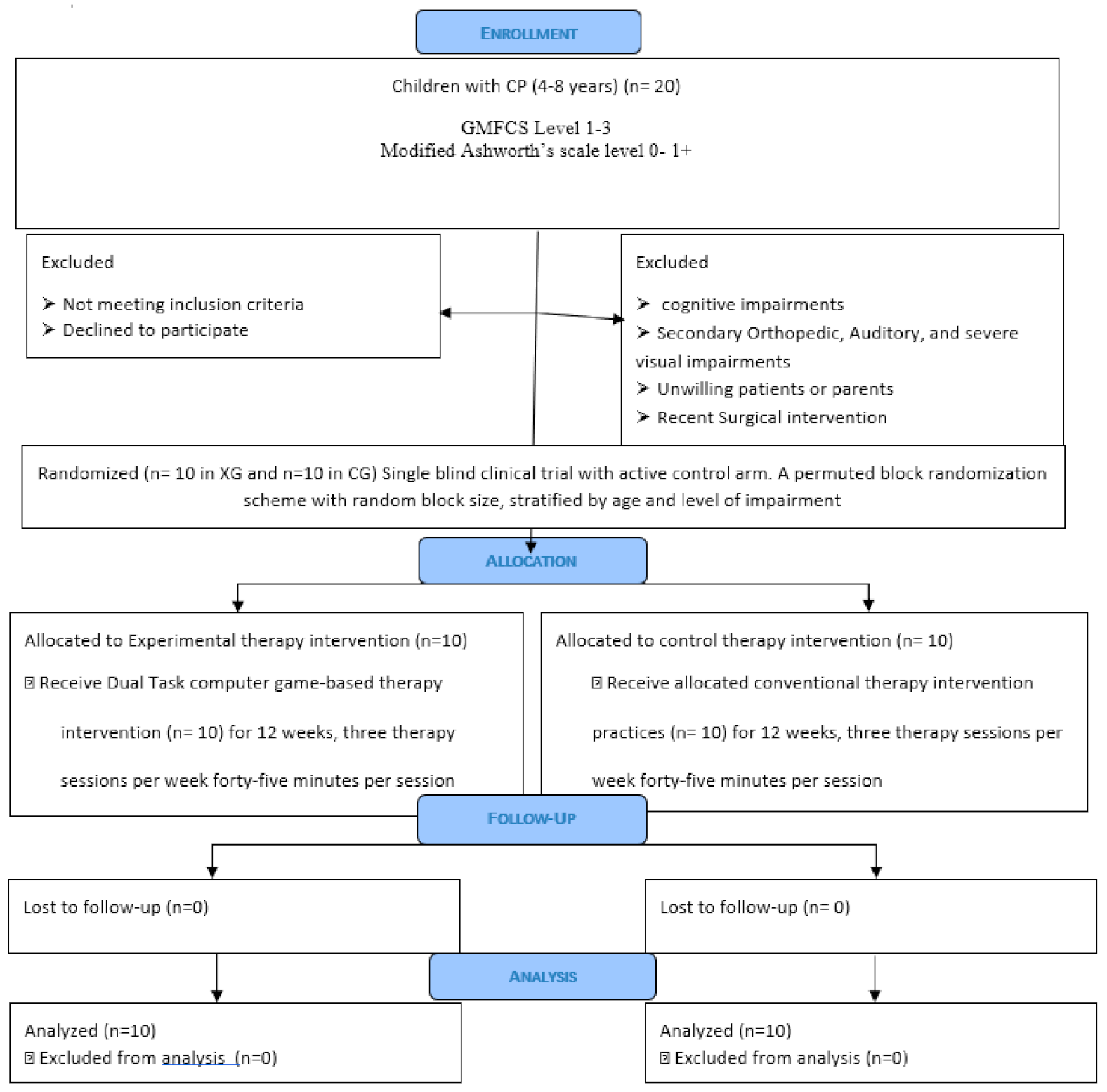 Sensors 22 00761 g001