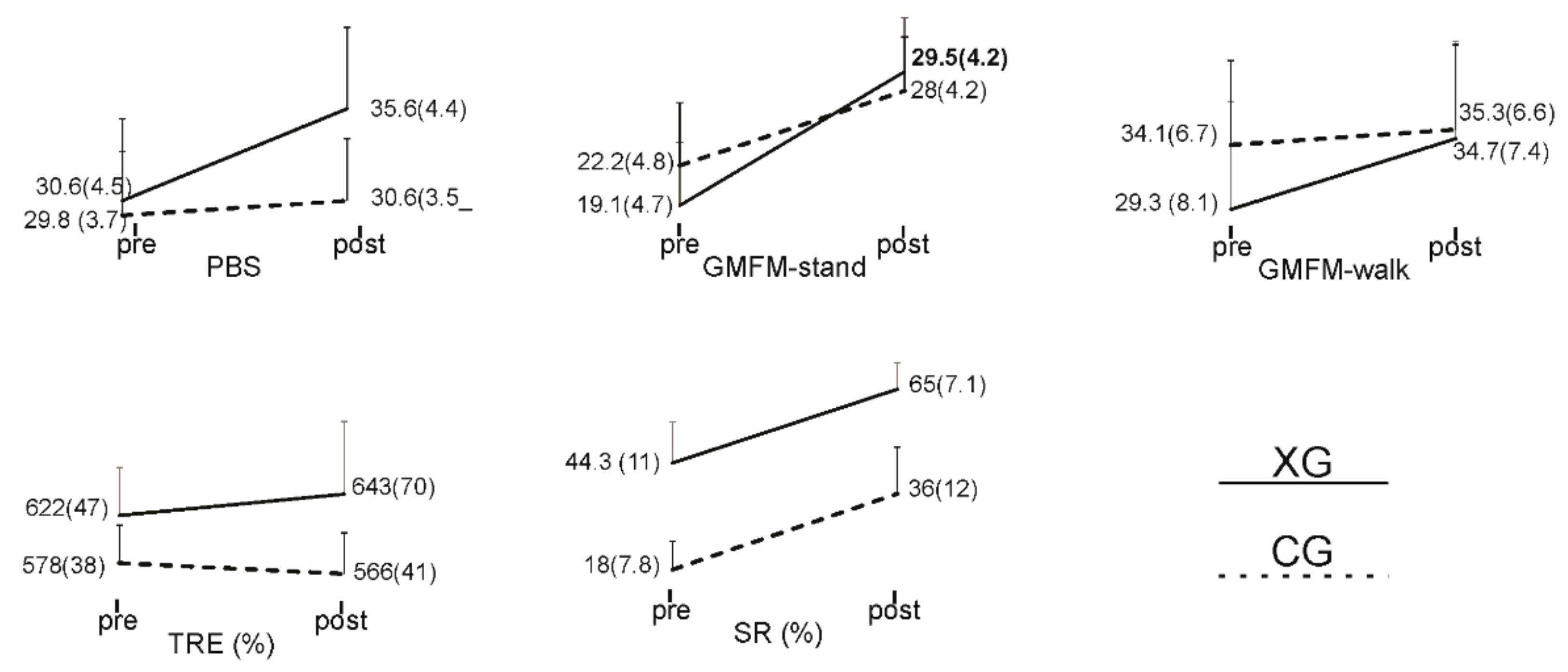 Sensors 22 00761 g003