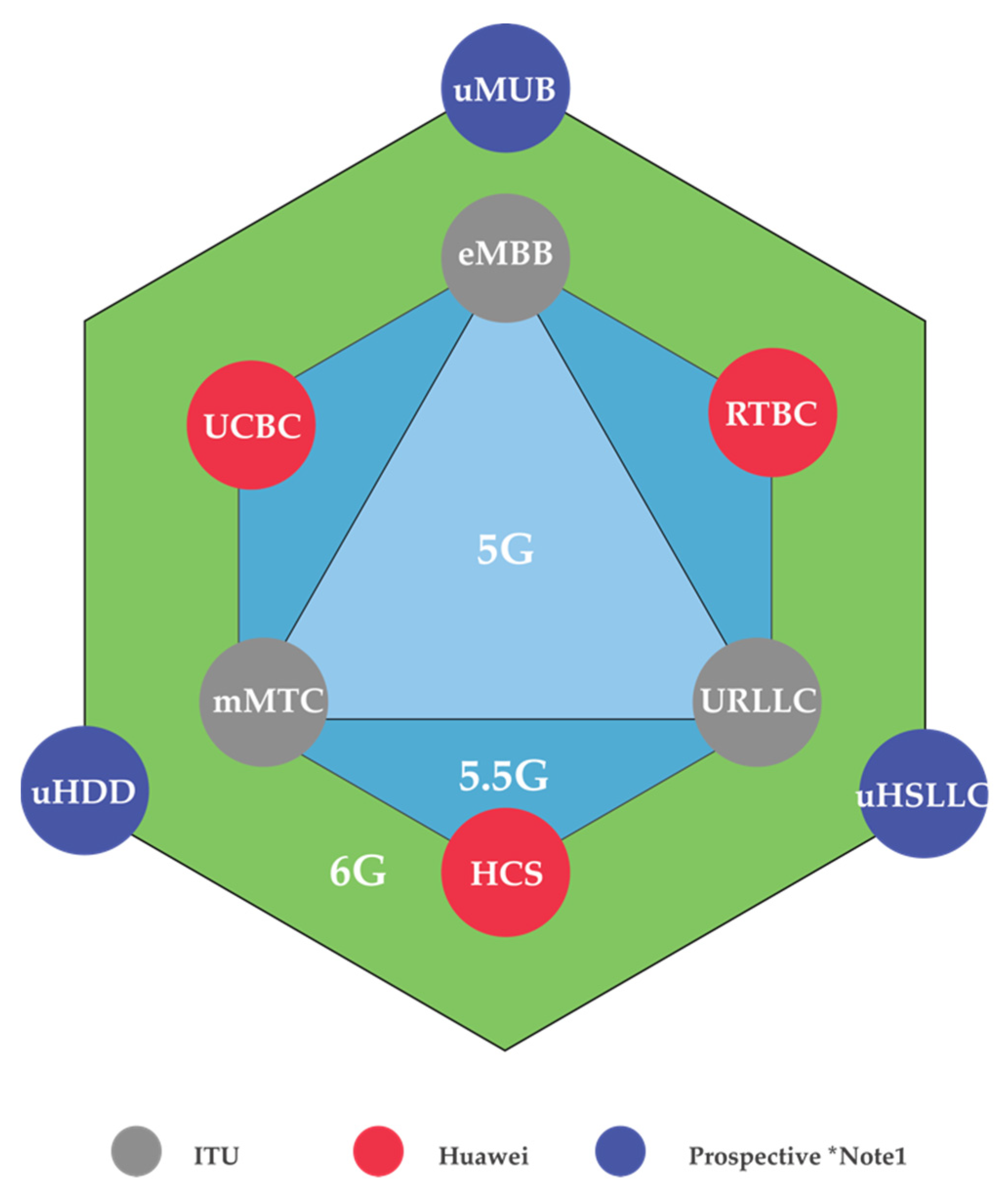 Sensors 22 00762 g001