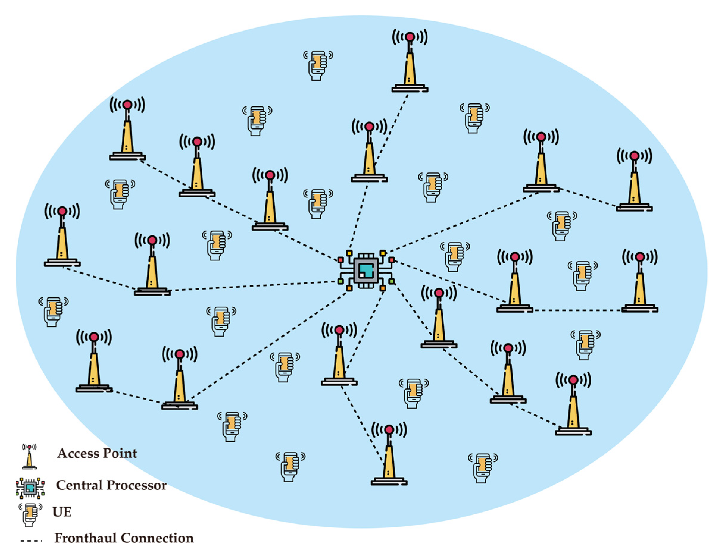 Sensors 22 00762 g007