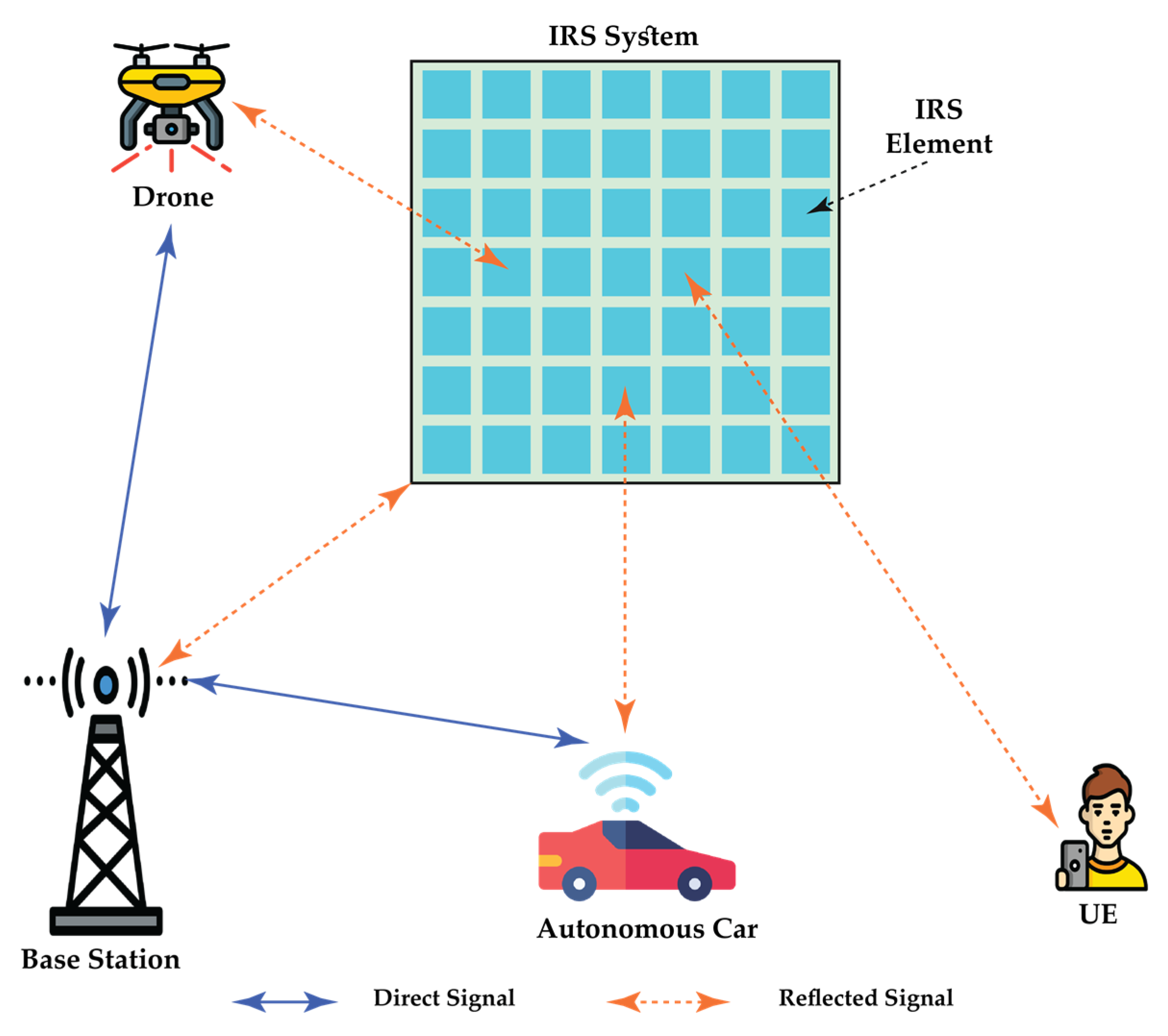 Sensors 22 00762 g008