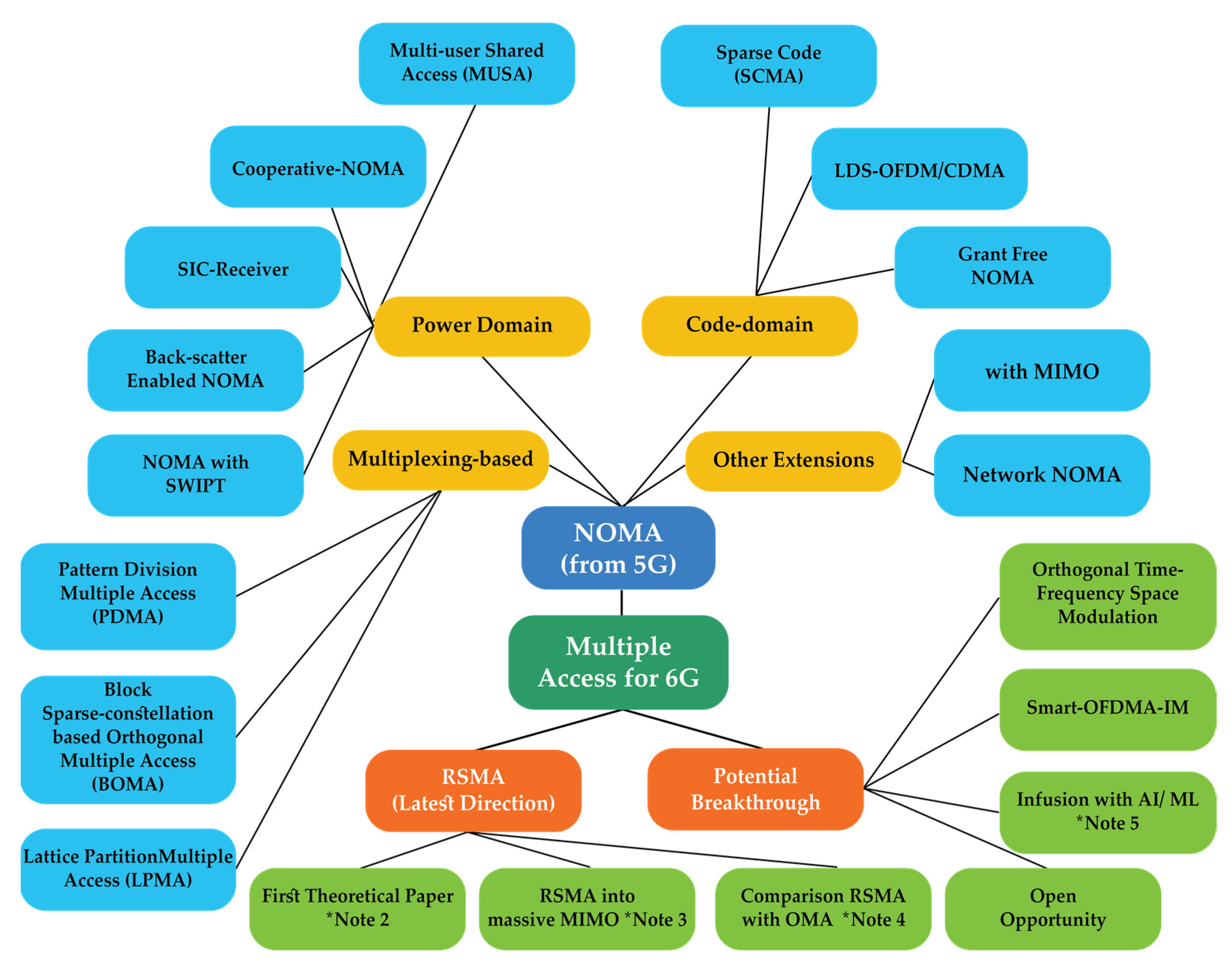 Sensors 22 00762 g009