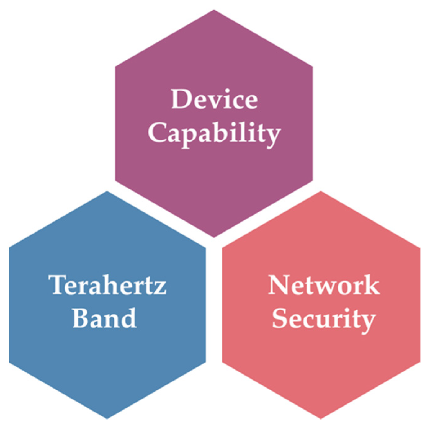 Sensors 22 00762 g010
