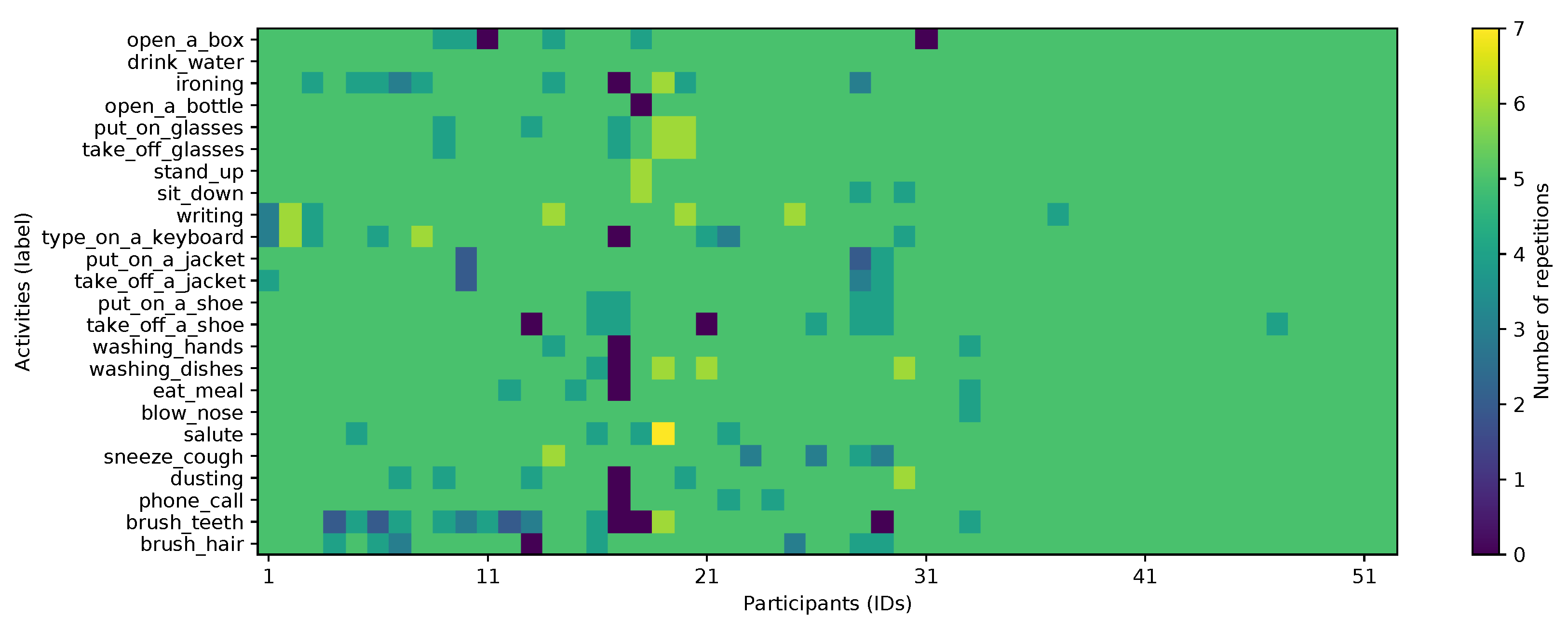 Sensors 22 00764 g001