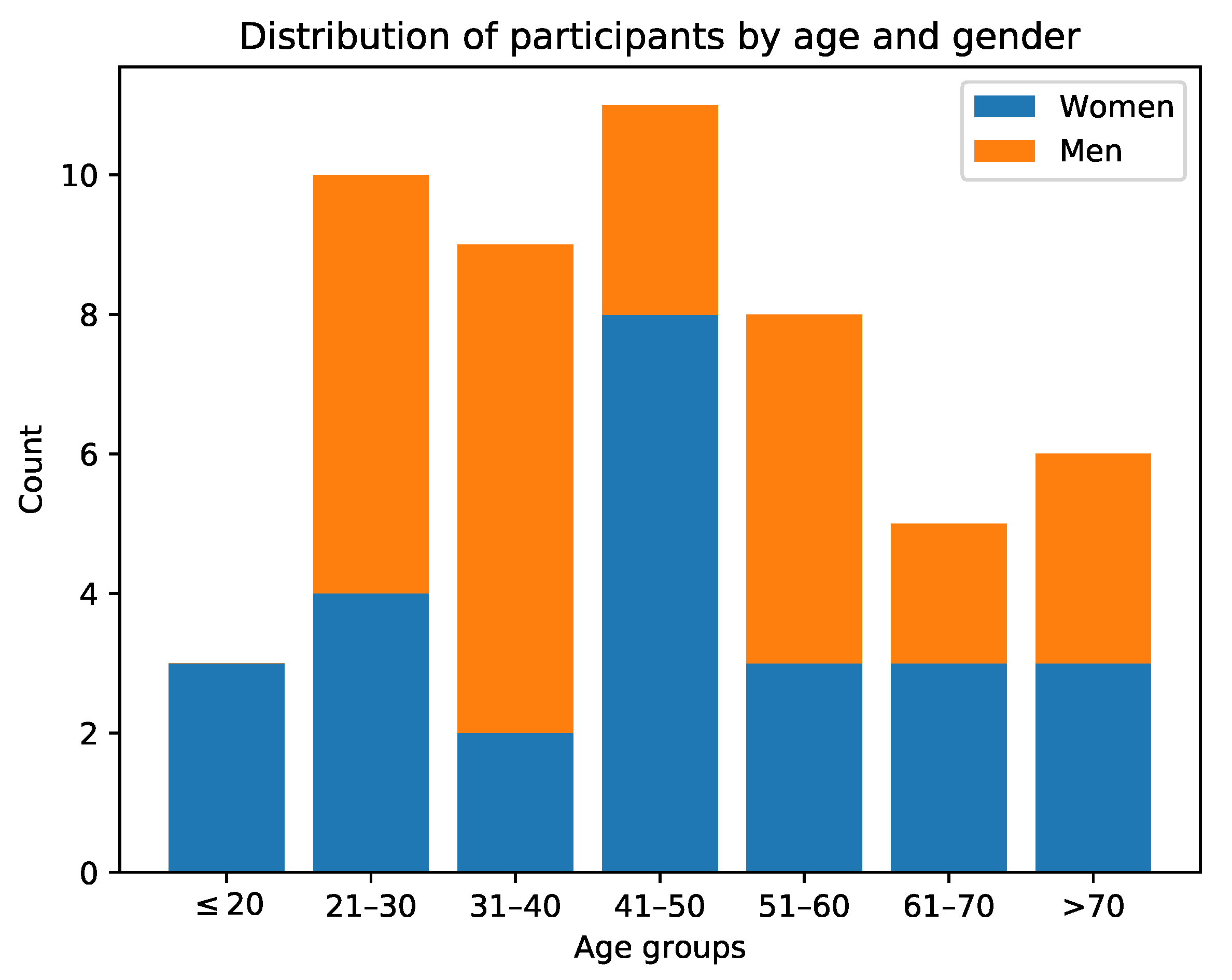 Sensors 22 00764 g002
