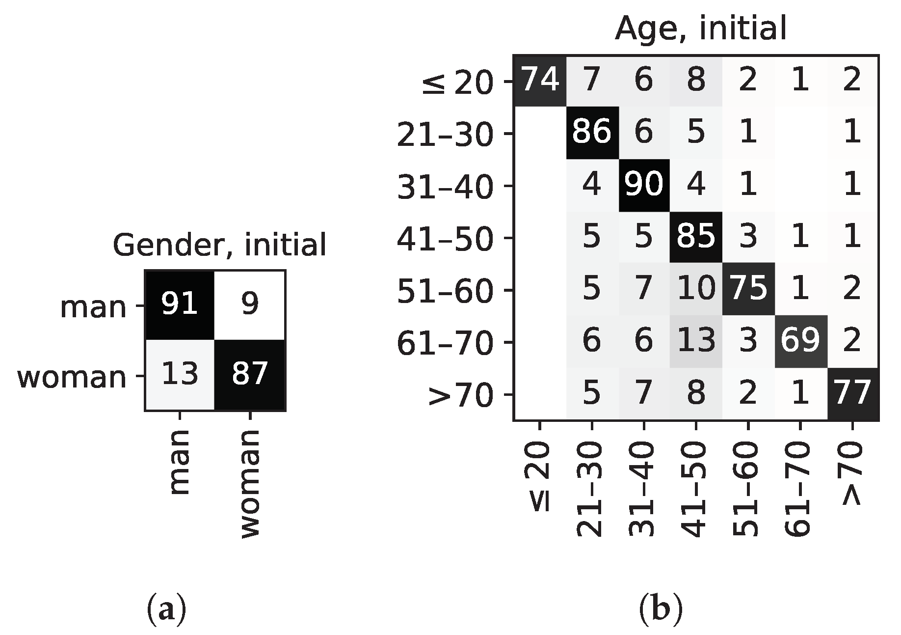 Sensors 22 00764 g003