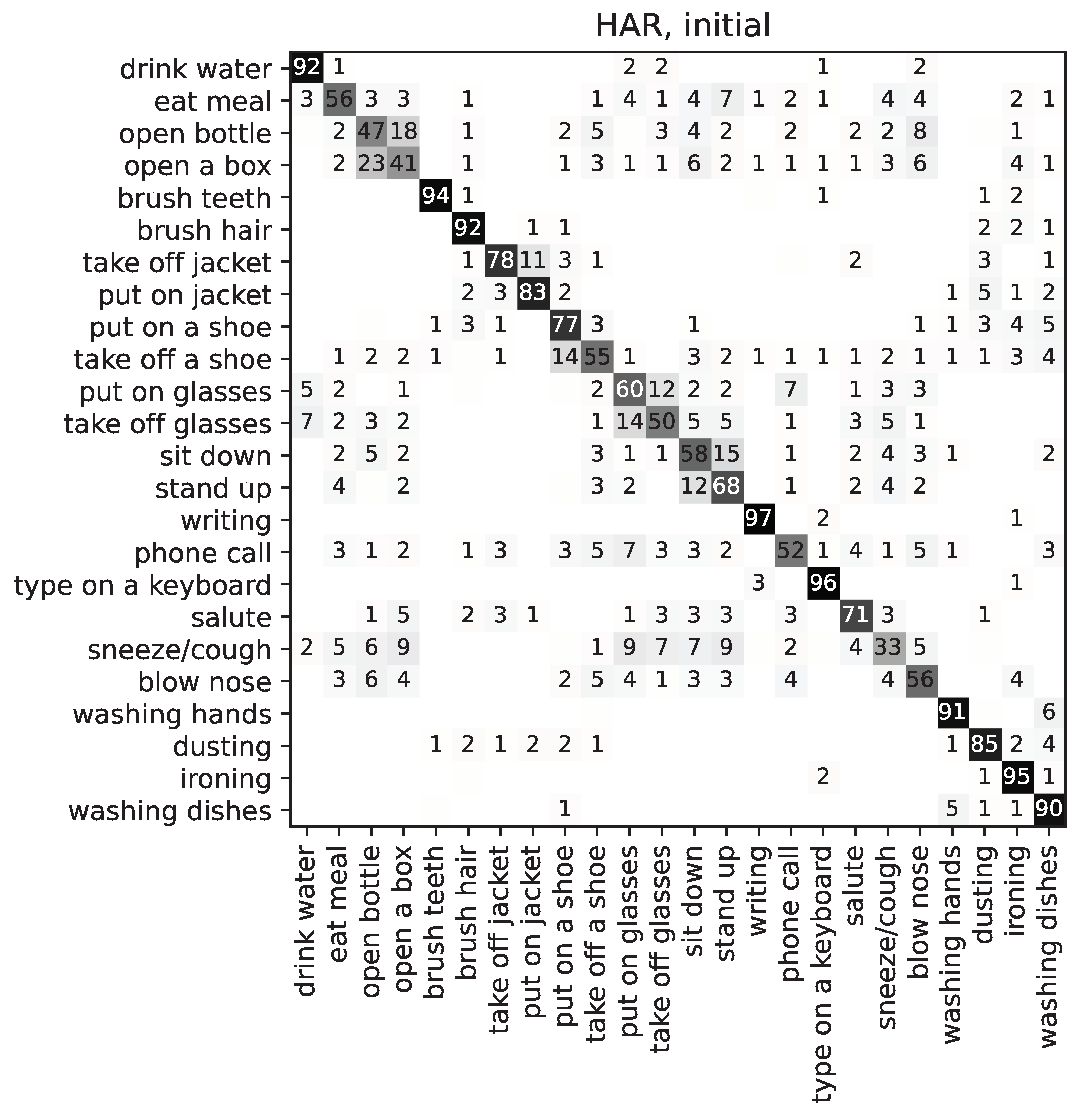 Sensors 22 00764 g004