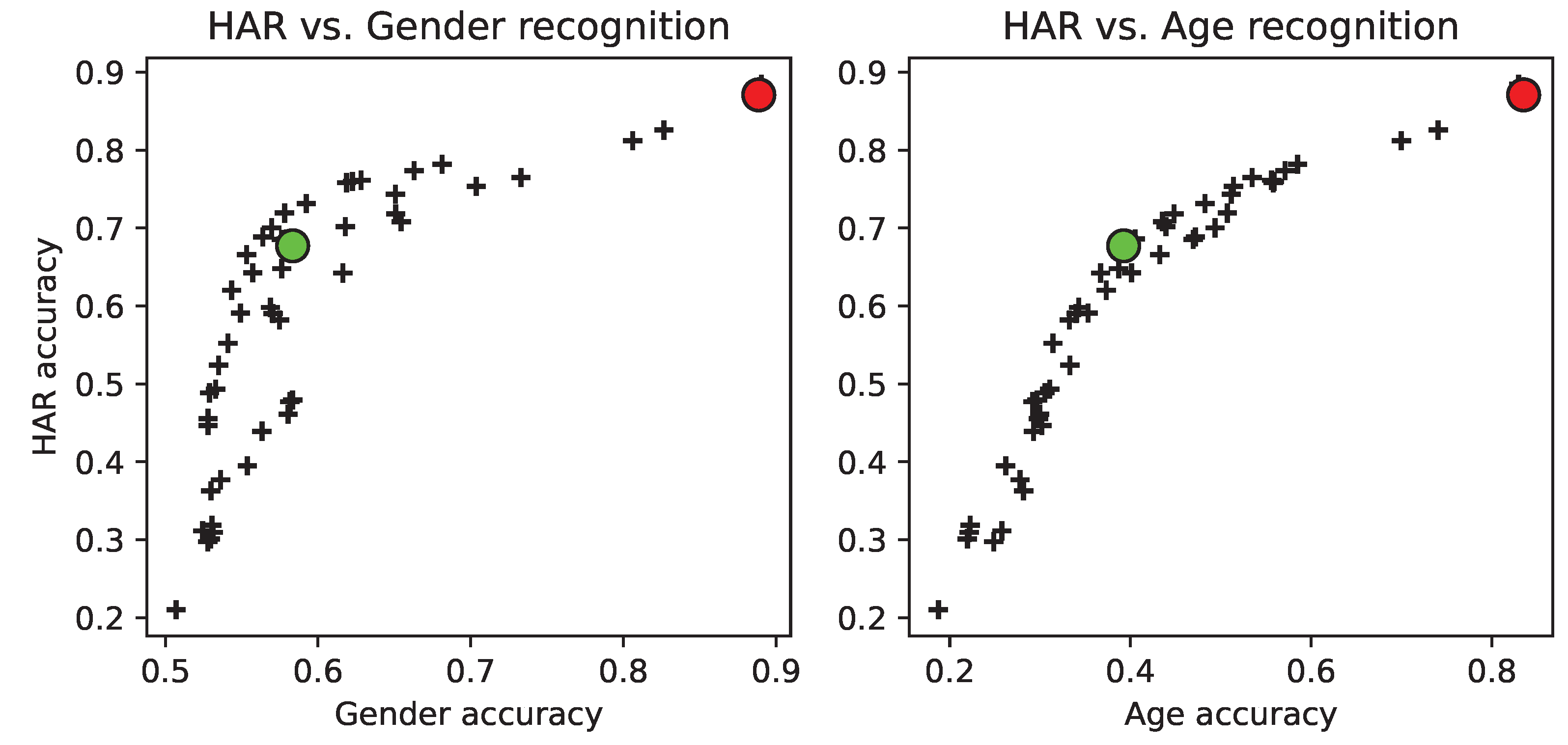 Sensors 22 00764 g005