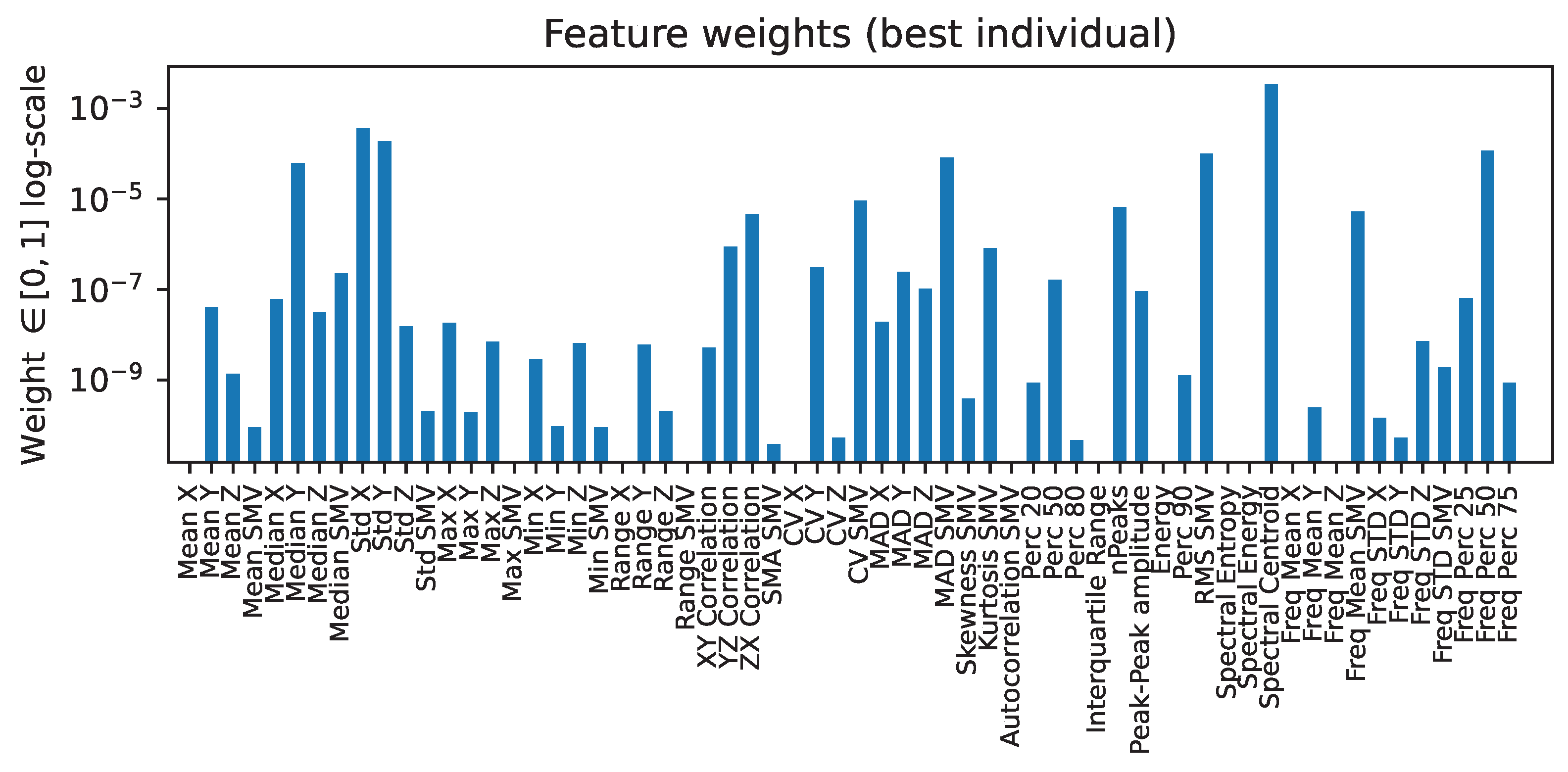 Sensors 22 00764 g006