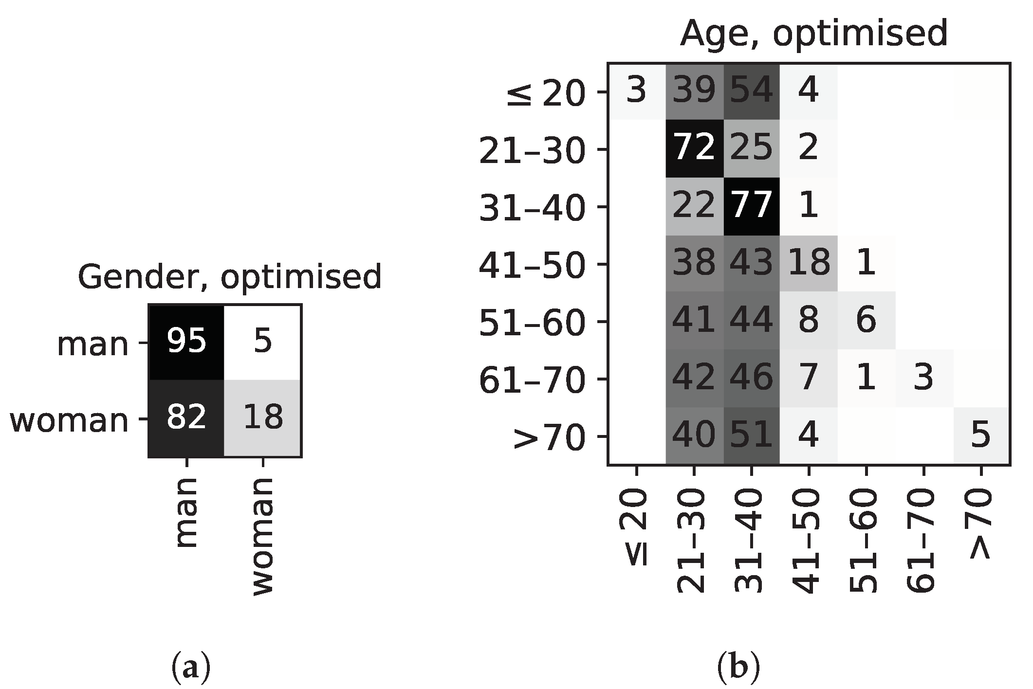Sensors 22 00764 g007