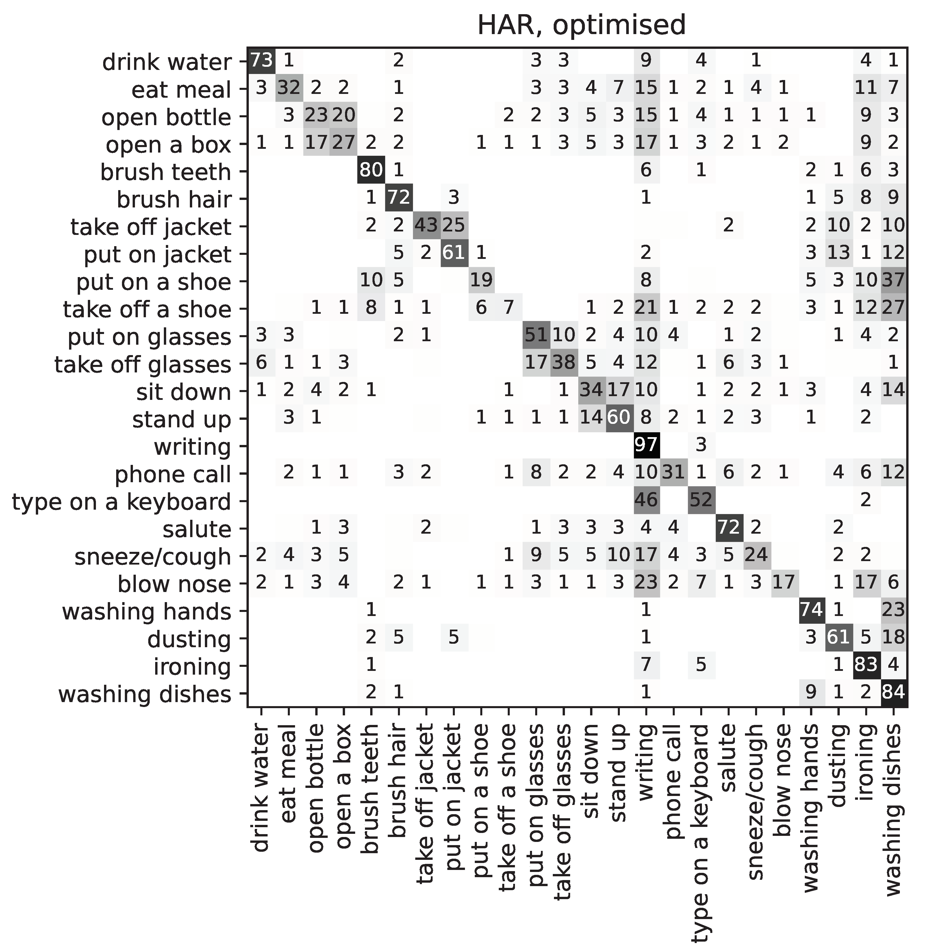Sensors 22 00764 g008